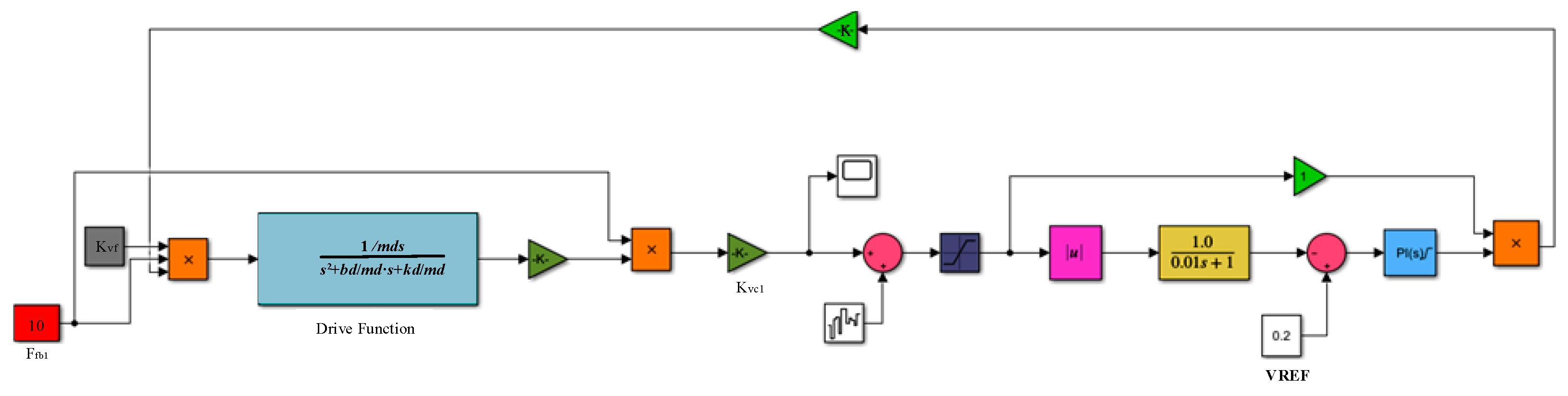 Sensors 23 02615 g006 Sensors 23 02615 g006