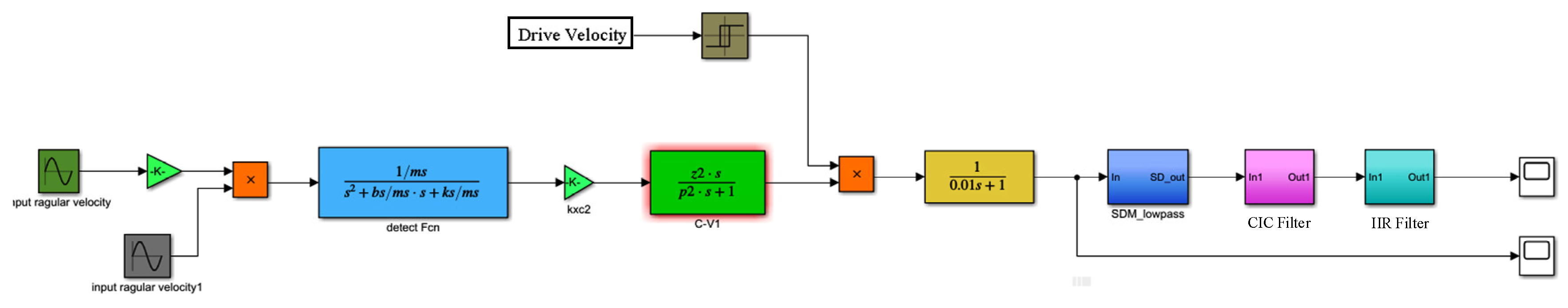 Sensors 23 02615 g008 Sensors 23 02615 g008