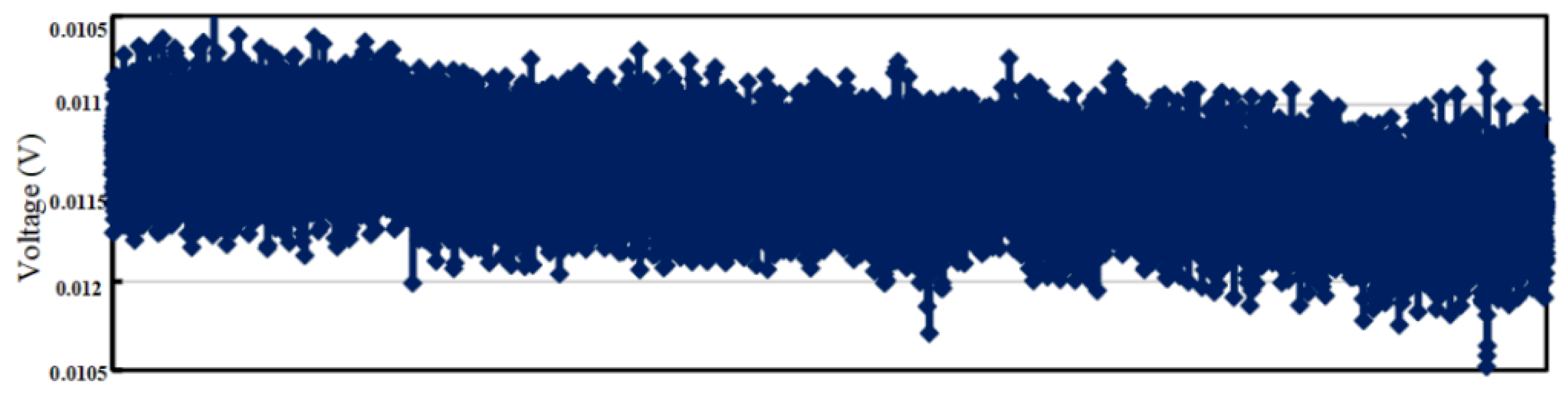 Sensors 23 02615 g022 Sensors 23 02615 g022