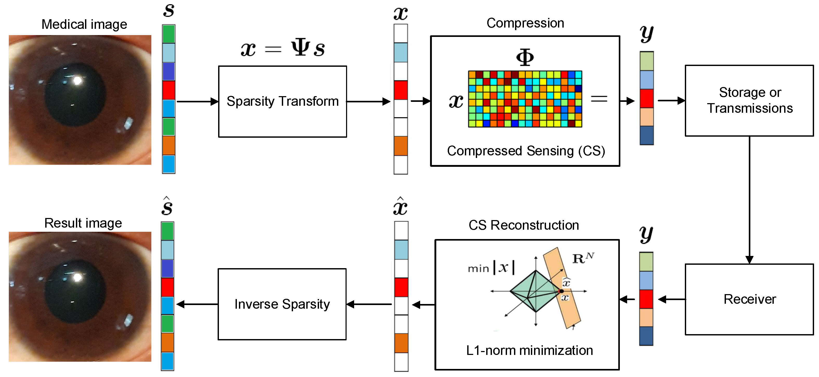 Sensors 23 02616 g002 Sensors 23 02616 g002