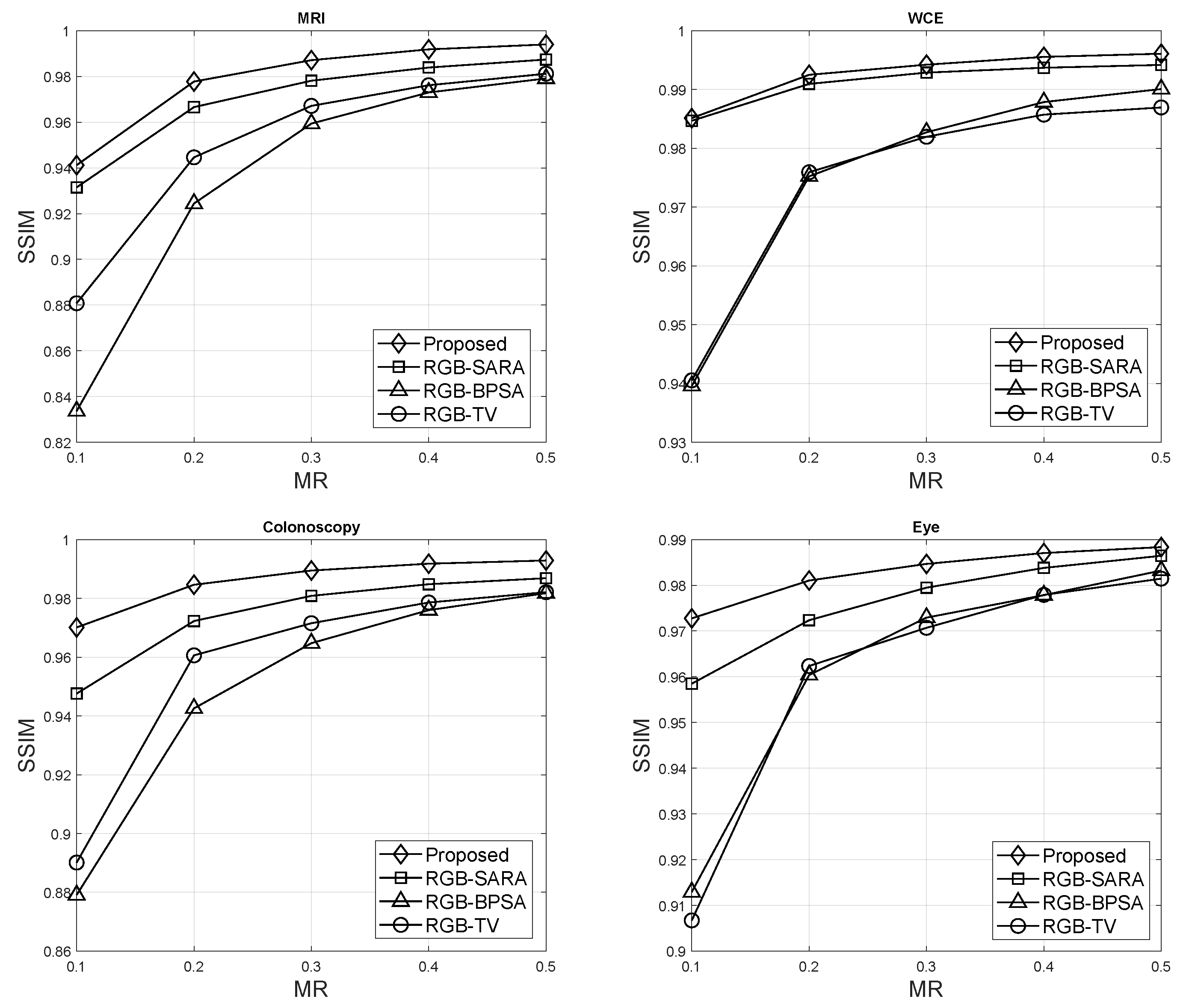 Sensors 23 02616 g006 Sensors 23 02616 g006