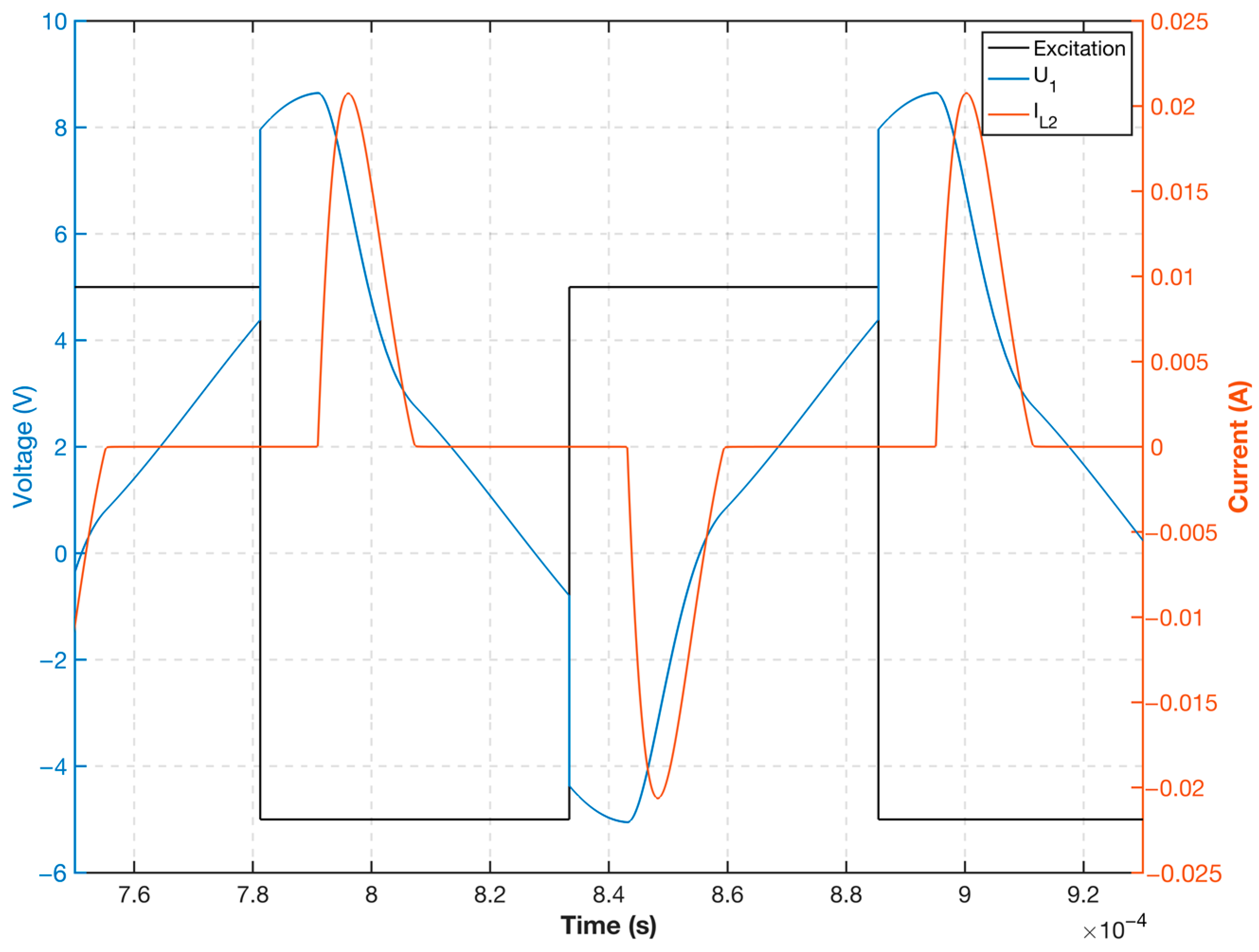 Sensors Free FullText Study of Excitation Circuits for
