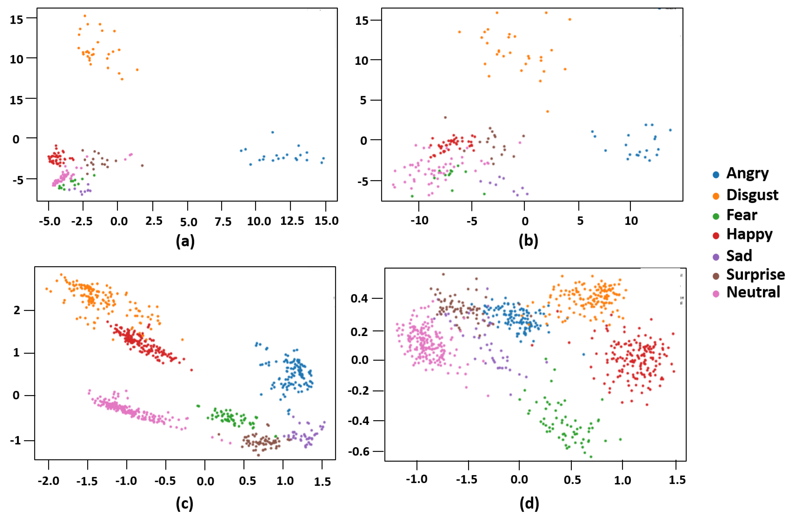 Sensors 23 02619 g003 Sensors 23 02619 g003
