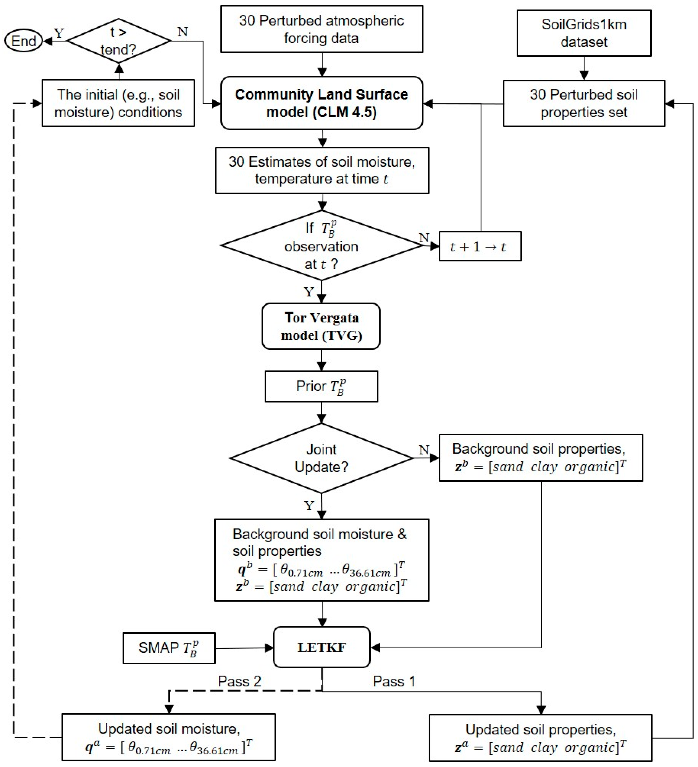 Sensors 23 02620 g002