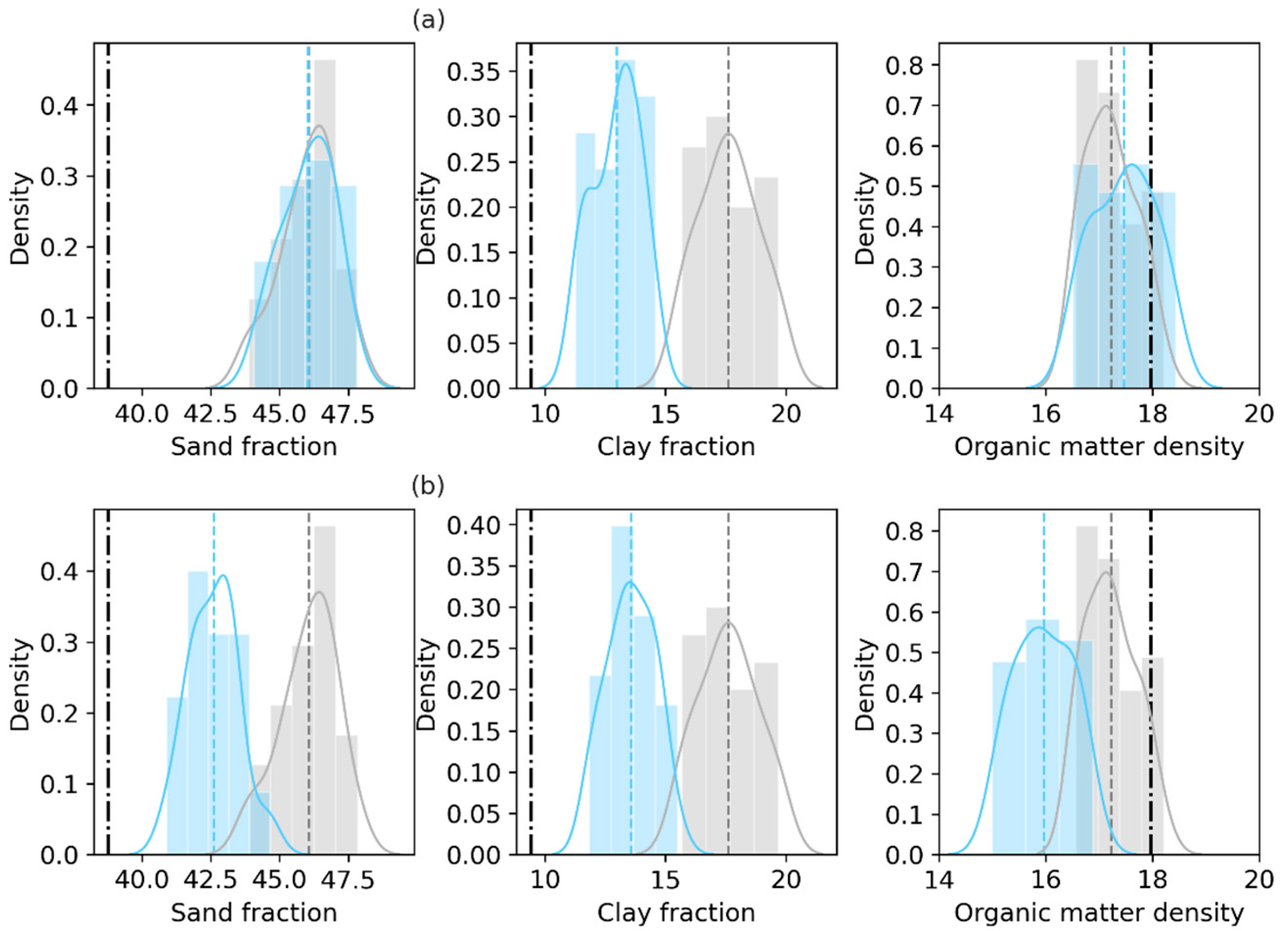 Sensors 23 02620 g003