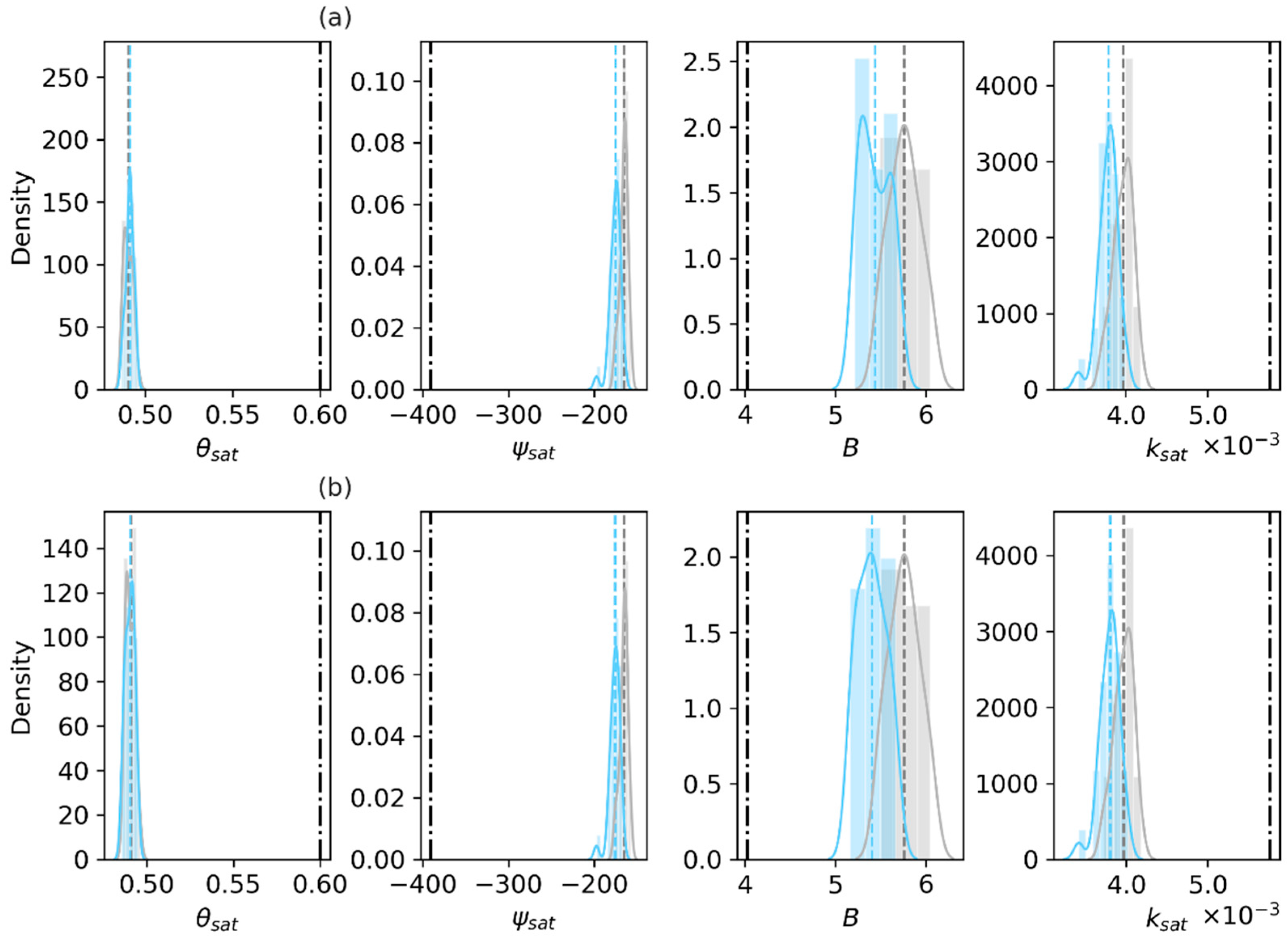 Sensors 23 02620 g006