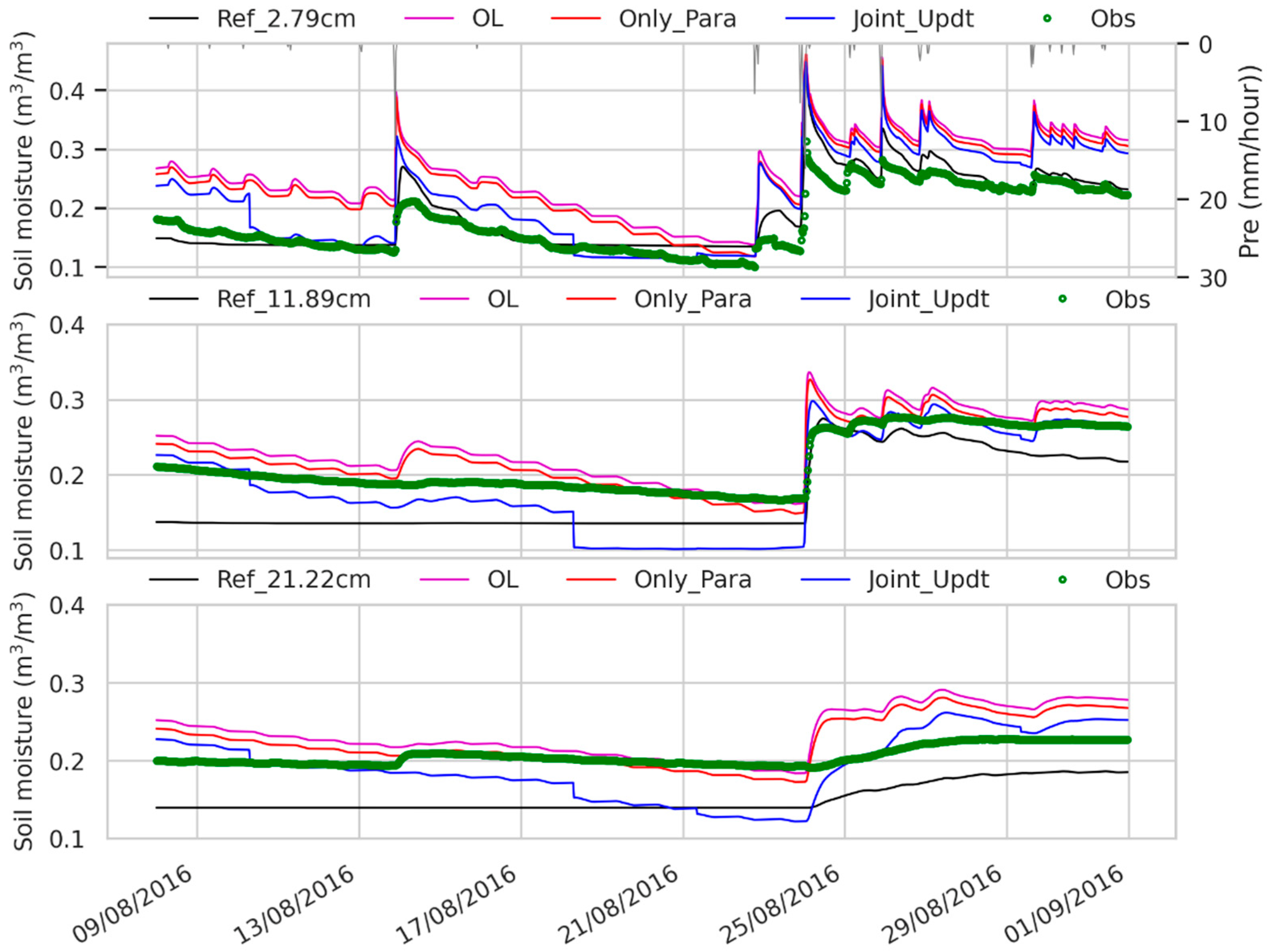 Sensors 23 02620 g007