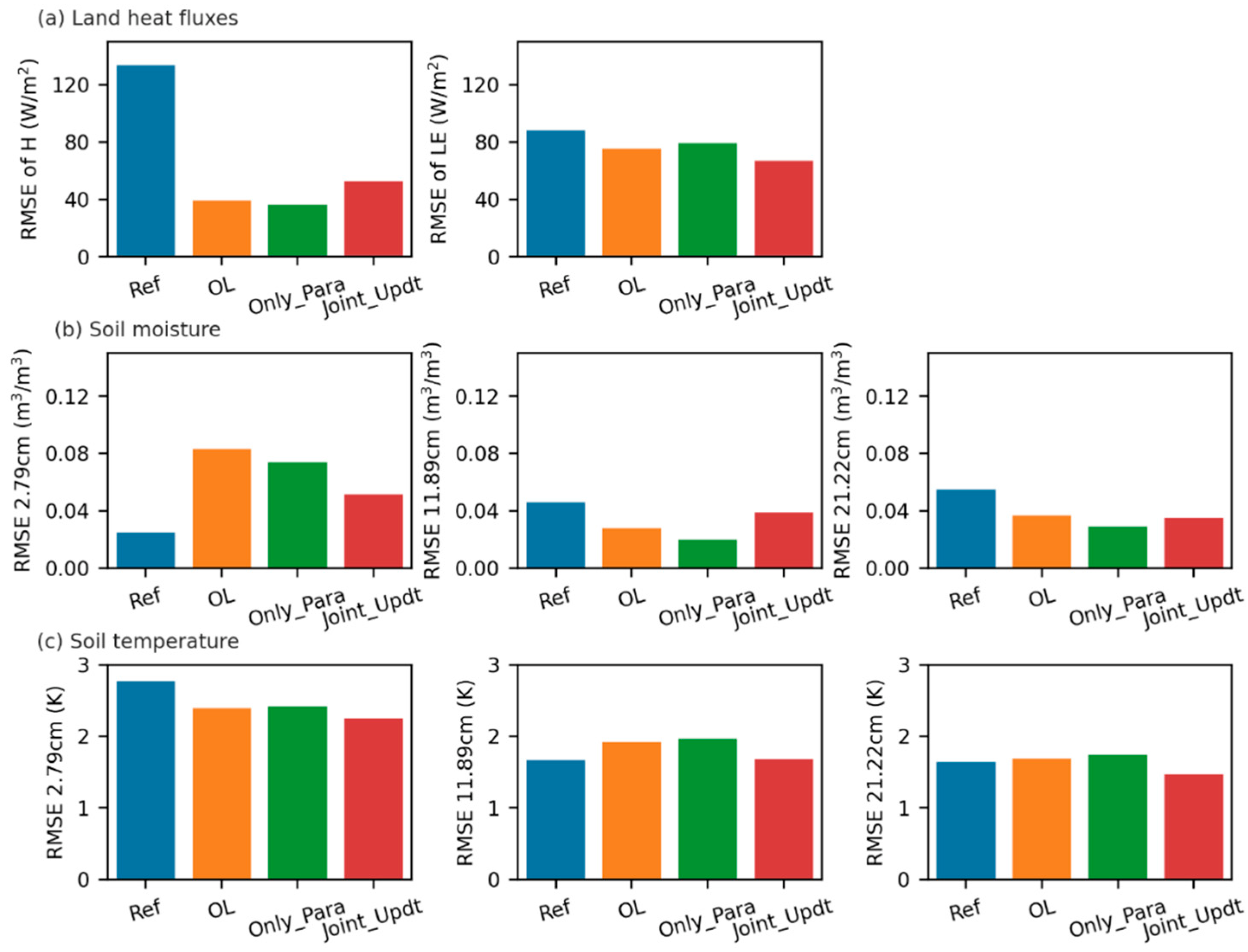 Sensors 23 02620 g008