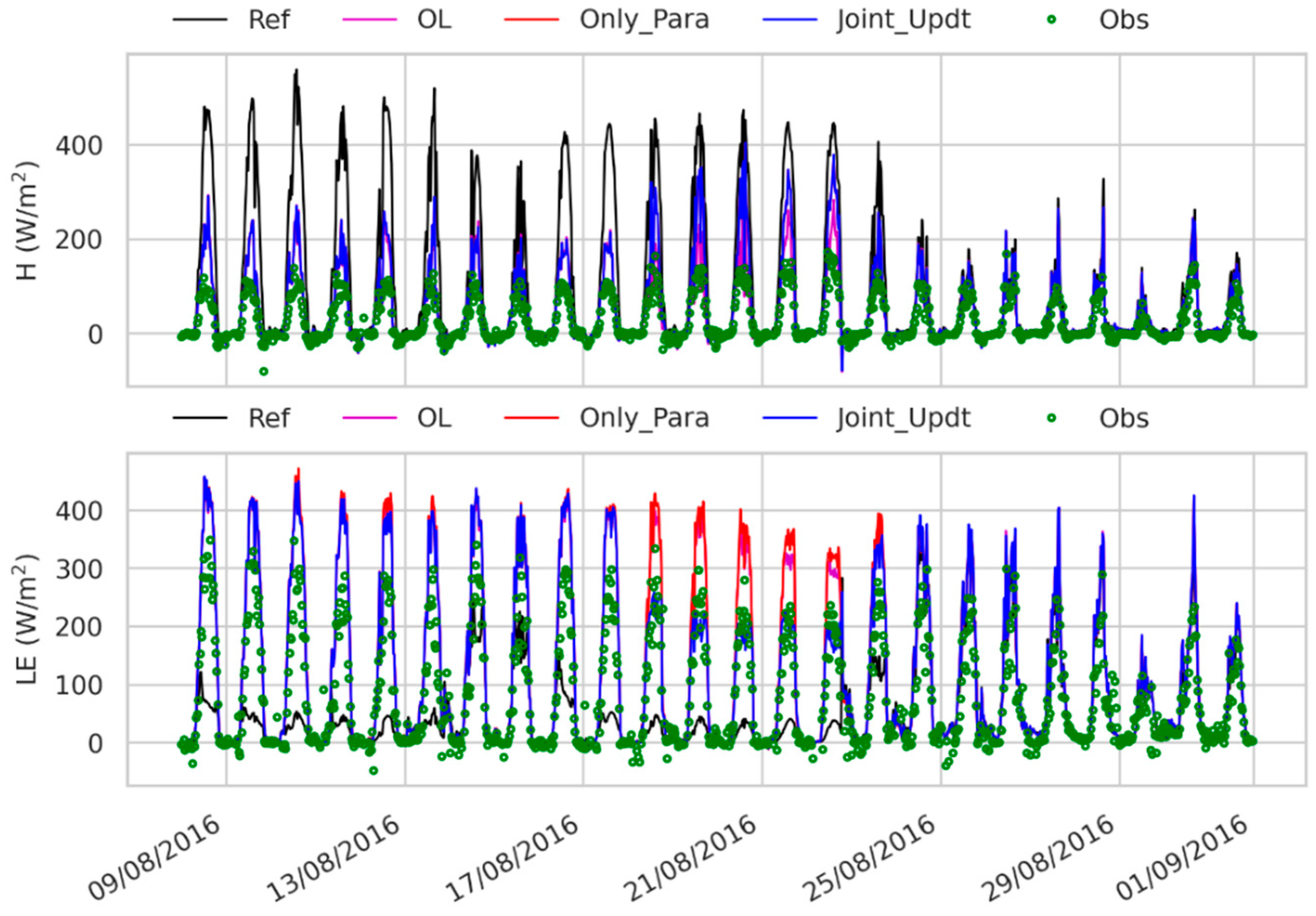 Sensors 23 02620 g009