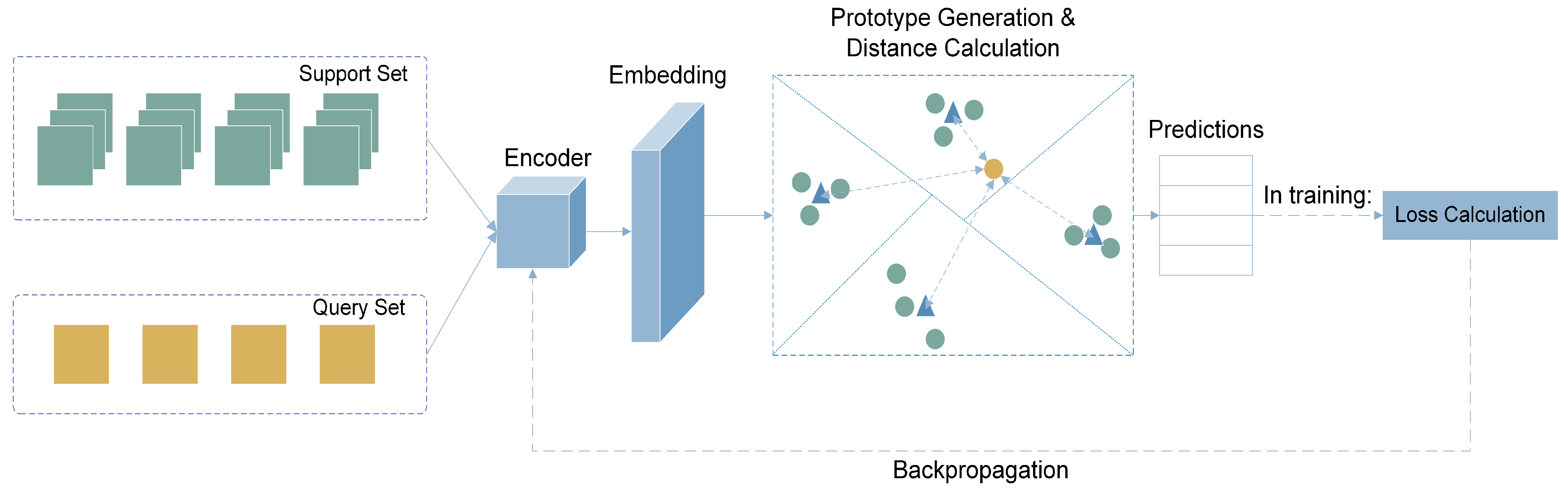 Sensors 23 02621 g002