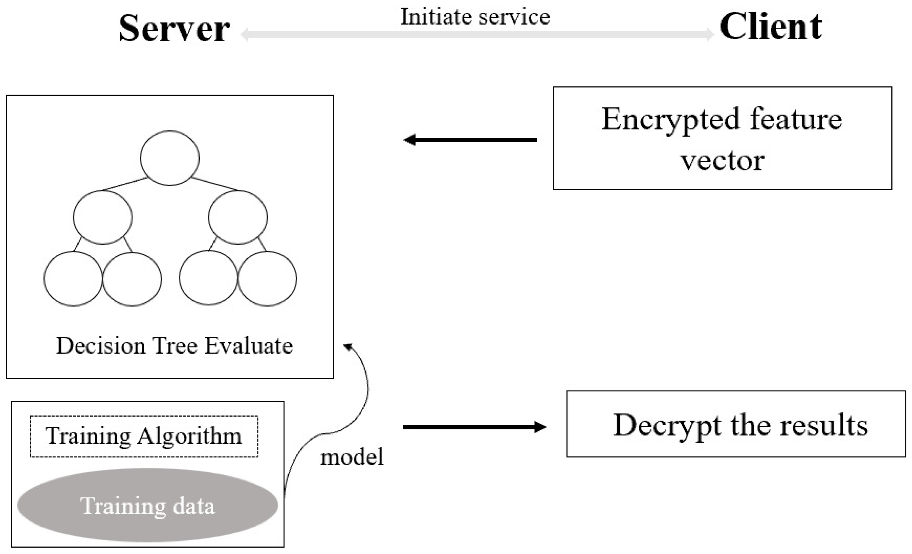 Sensors 23 02624 g002