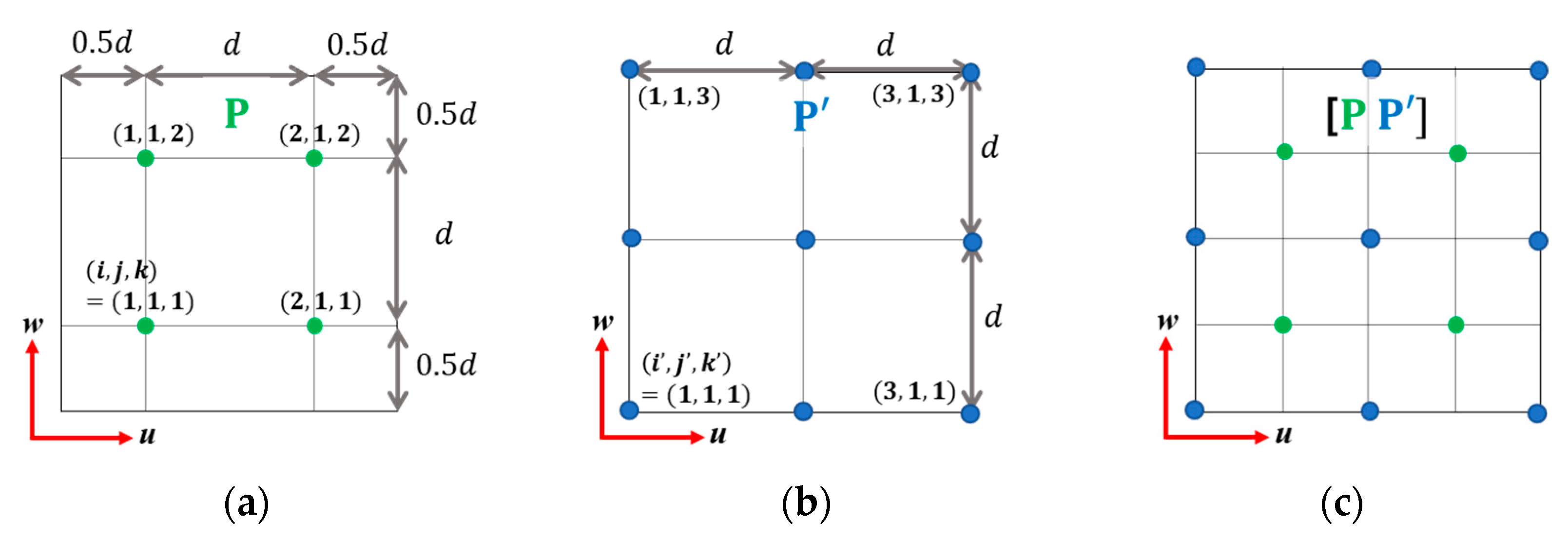 Sensors 23 02628 g001 Sensors 23 02628 g001
