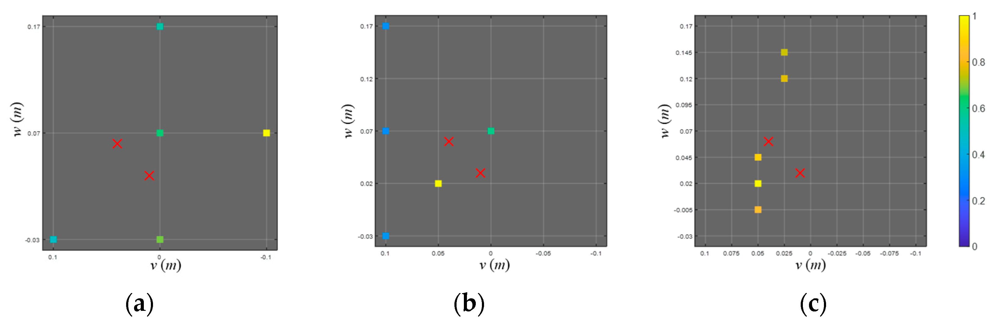 Sensors 23 02628 g007 Sensors 23 02628 g007