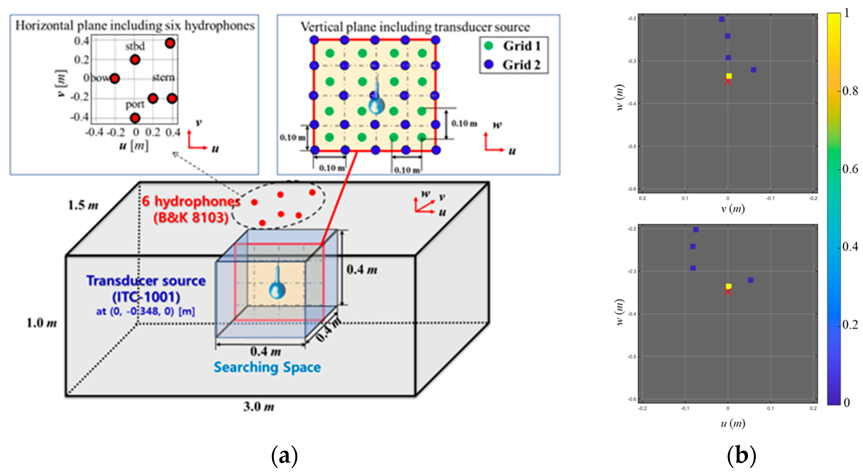 Sensors 23 02628 g009 Sensors 23 02628 g009