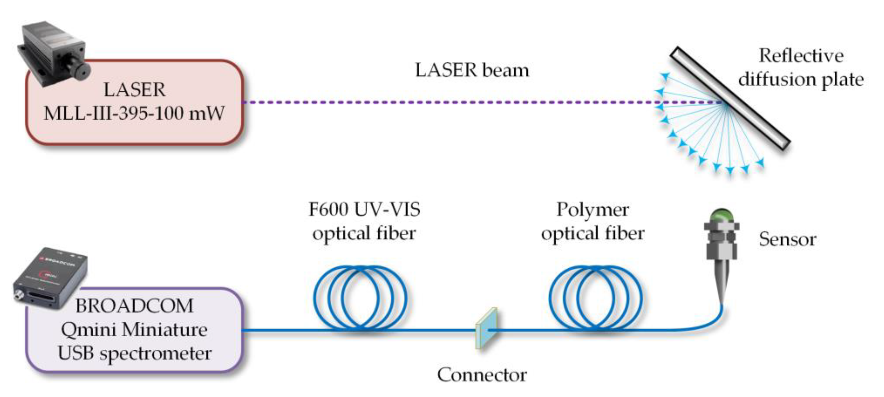 Sensors 23 02629 g004 Sensors 23 02629 g004