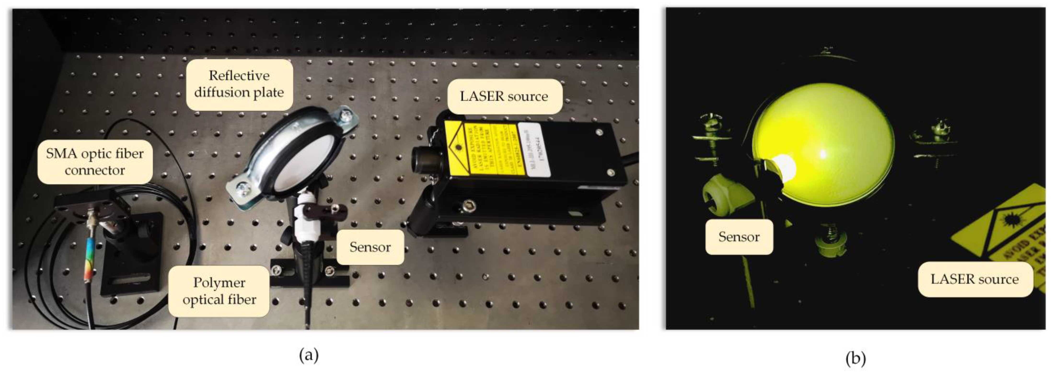 Sensors 23 02629 g005 Sensors 23 02629 g005