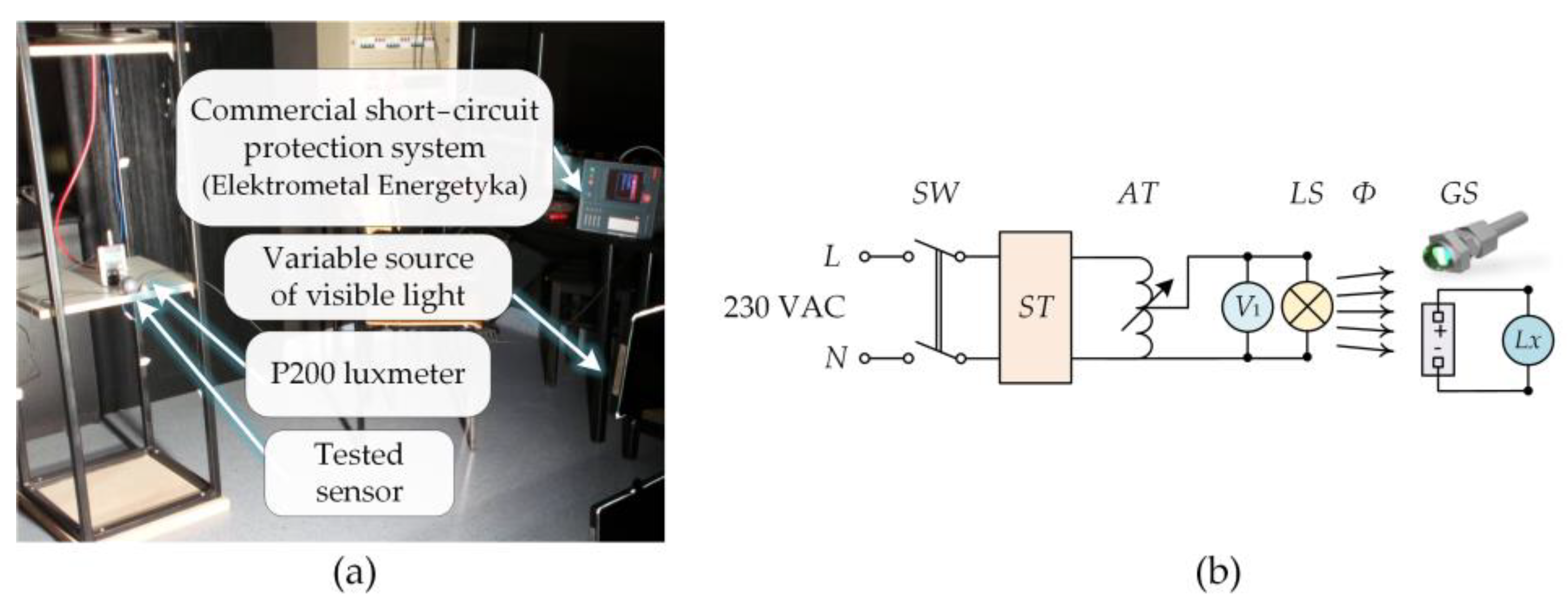 Sensors 23 02629 g006 Sensors 23 02629 g006