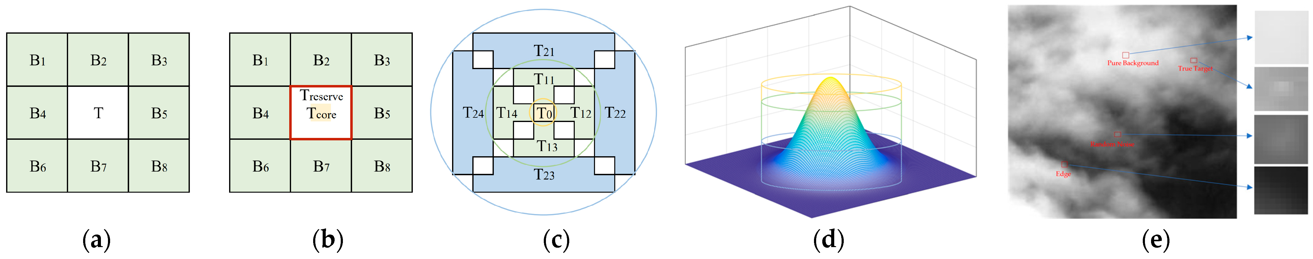 Sensors 23 02630 g002 Sensors 23 02630 g002