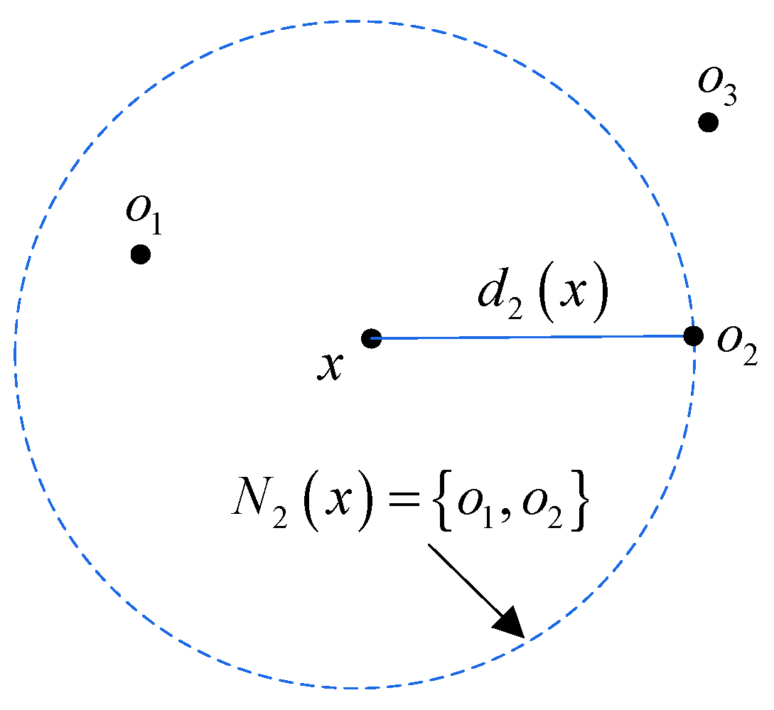 Sensors 23 02632 g001 Sensors 23 02632 g001