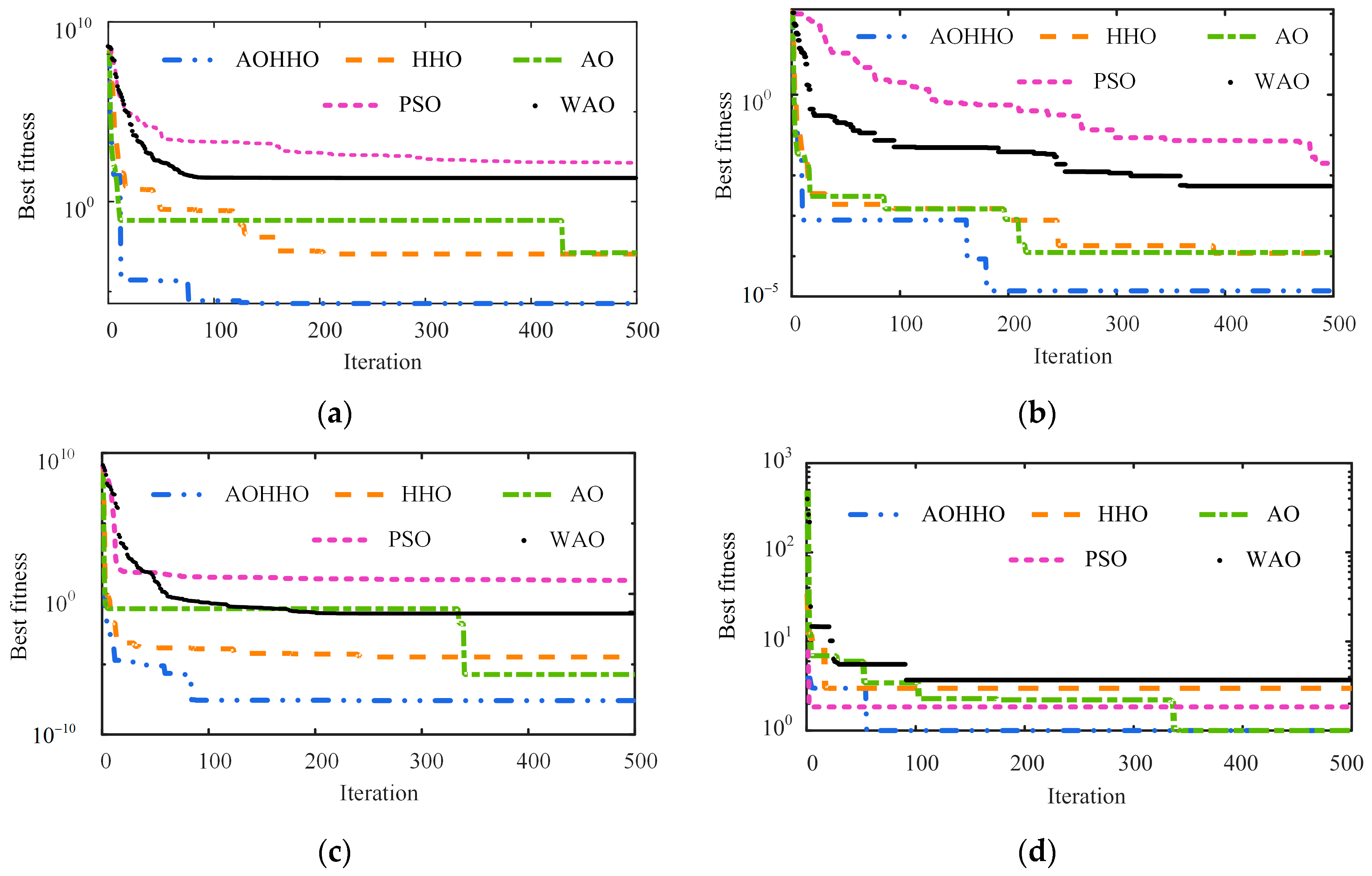 Sensors 23 02632 g004 Sensors 23 02632 g004