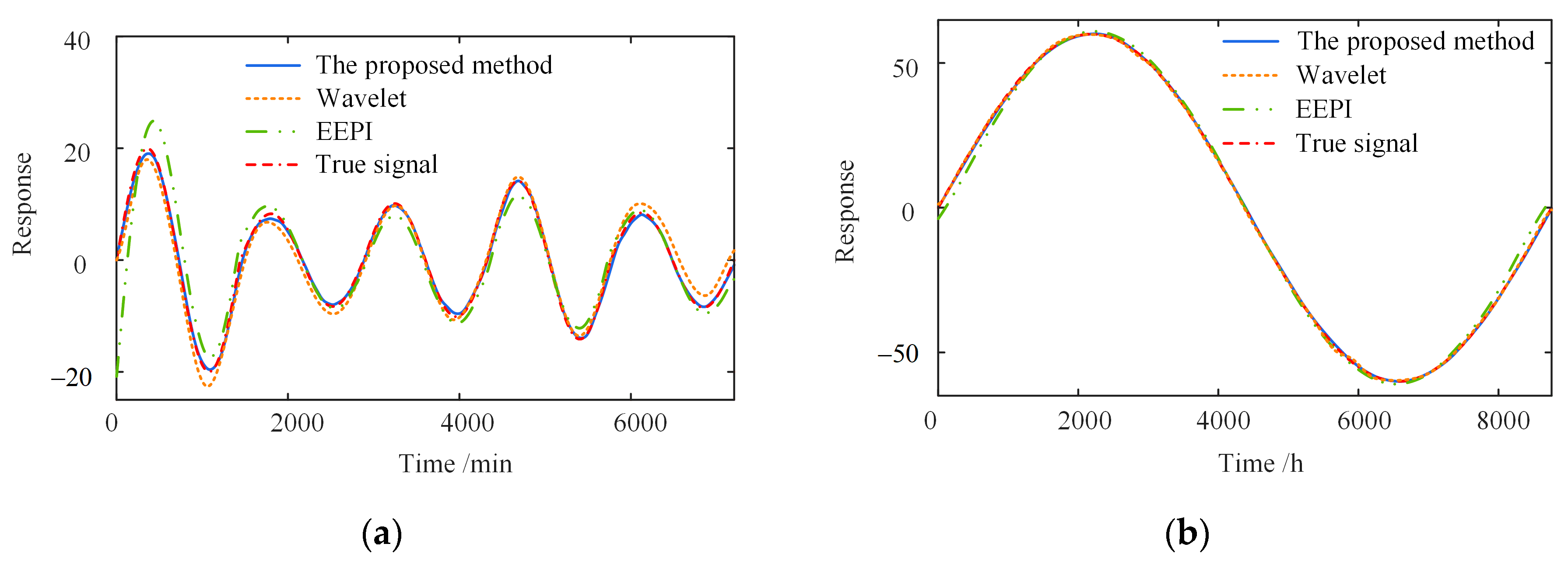 Sensors 23 02632 g009 Sensors 23 02632 g009