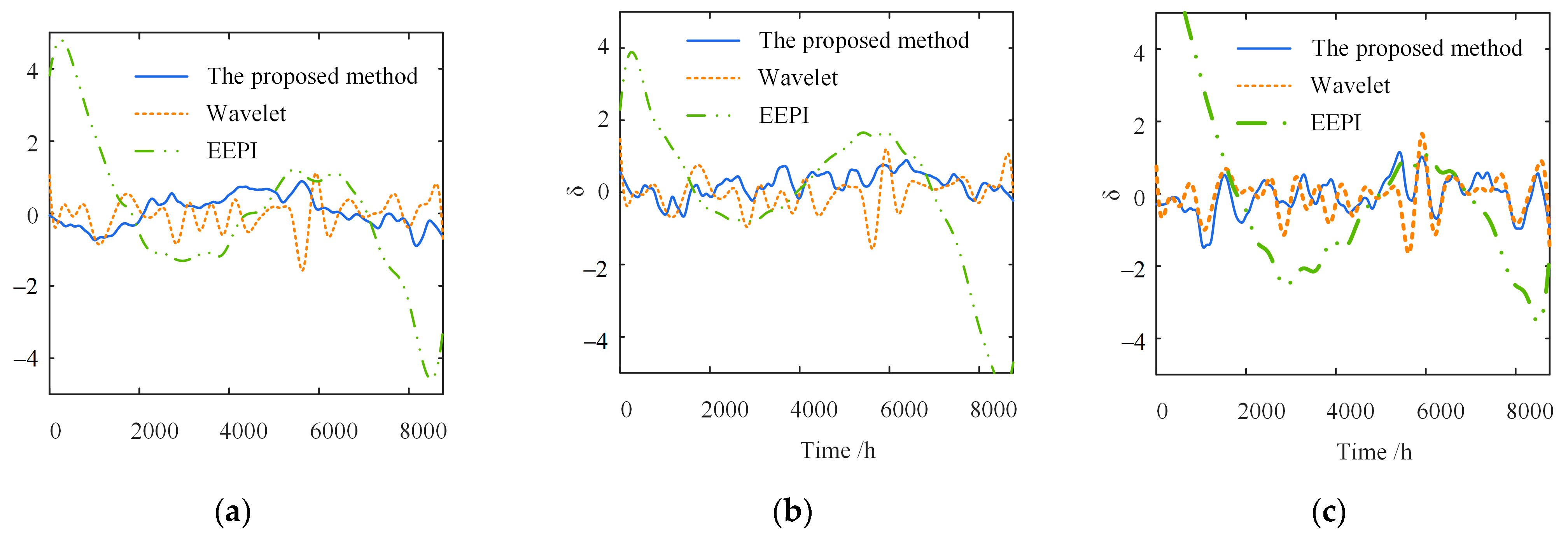 Sensors 23 02632 g014 Sensors 23 02632 g014