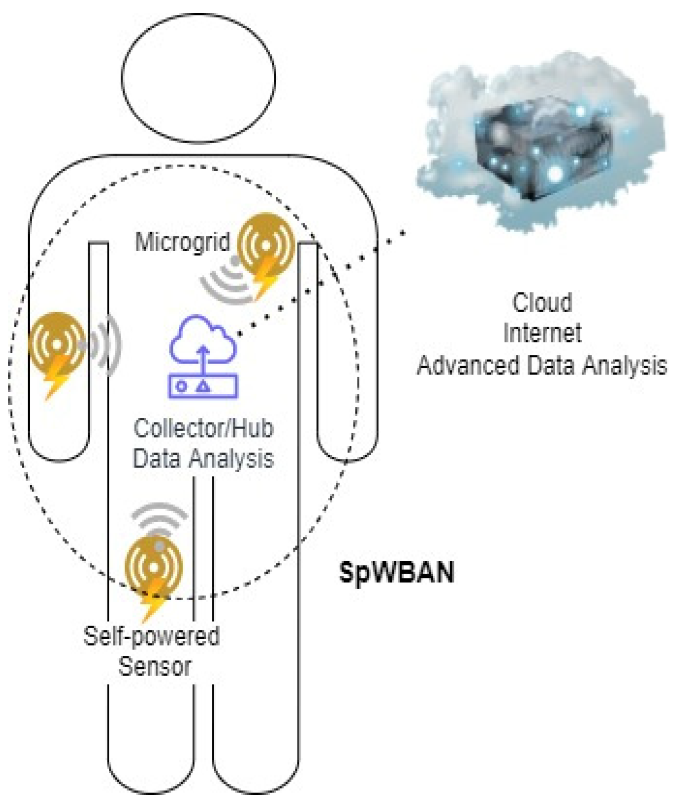 Sensors 23 02633 g002