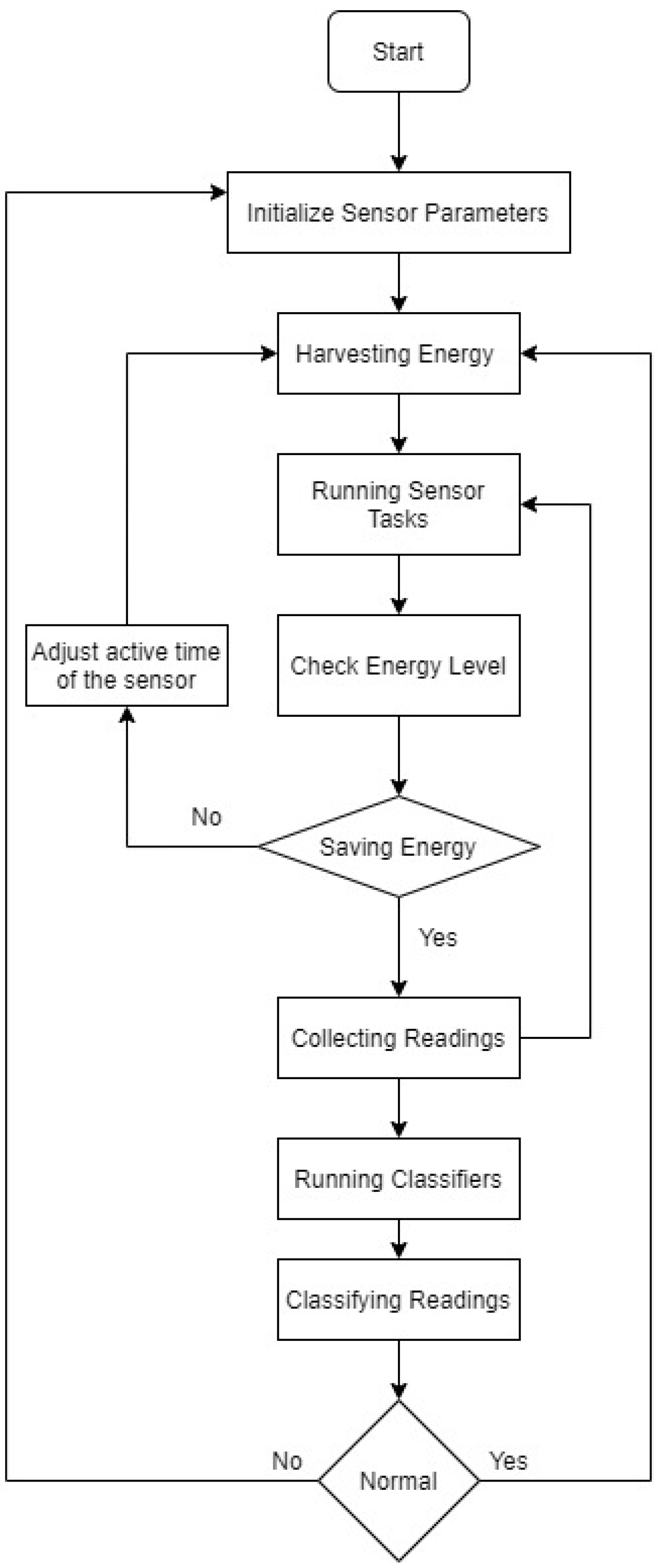 Sensors 23 02633 g005