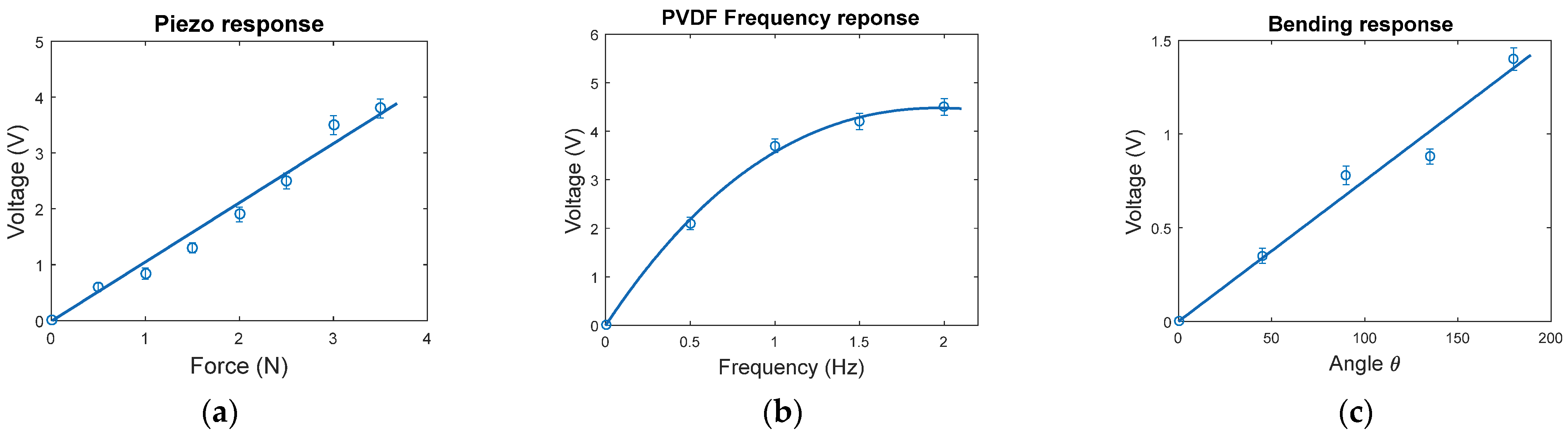 Sensors 23 02633 g007