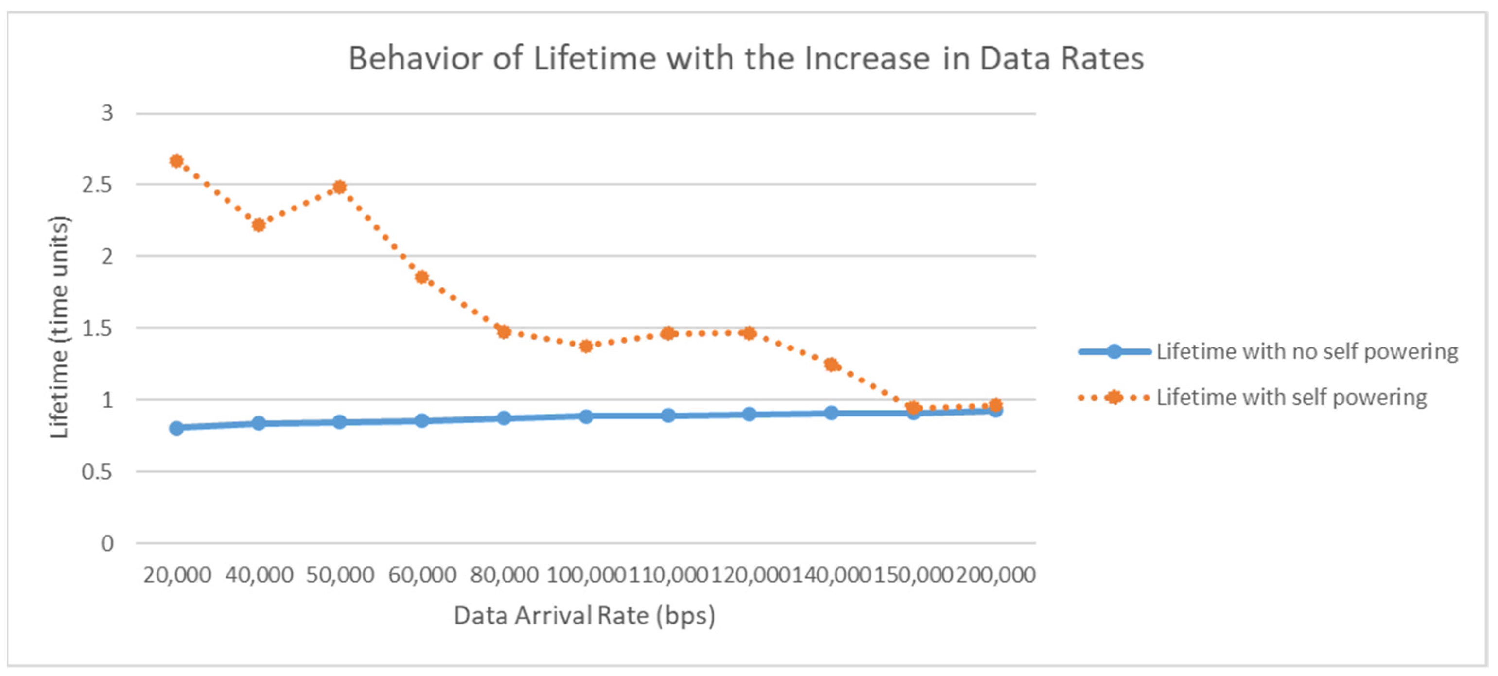 Sensors 23 02633 g009