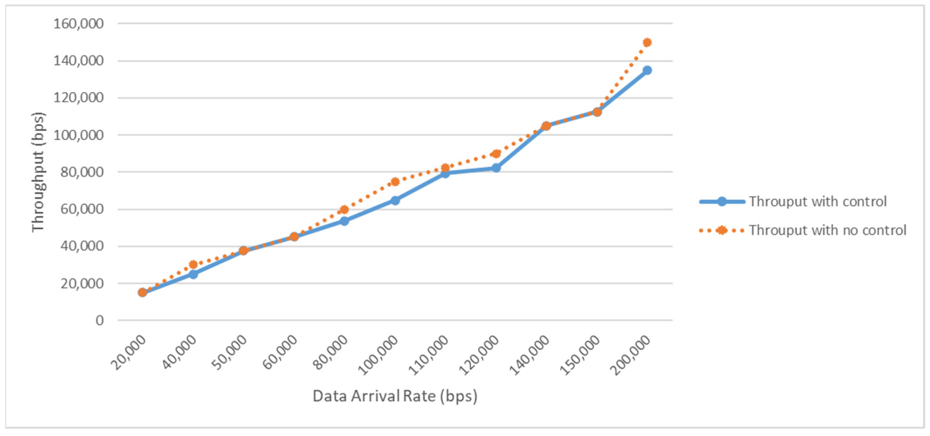 Sensors 23 02633 g010