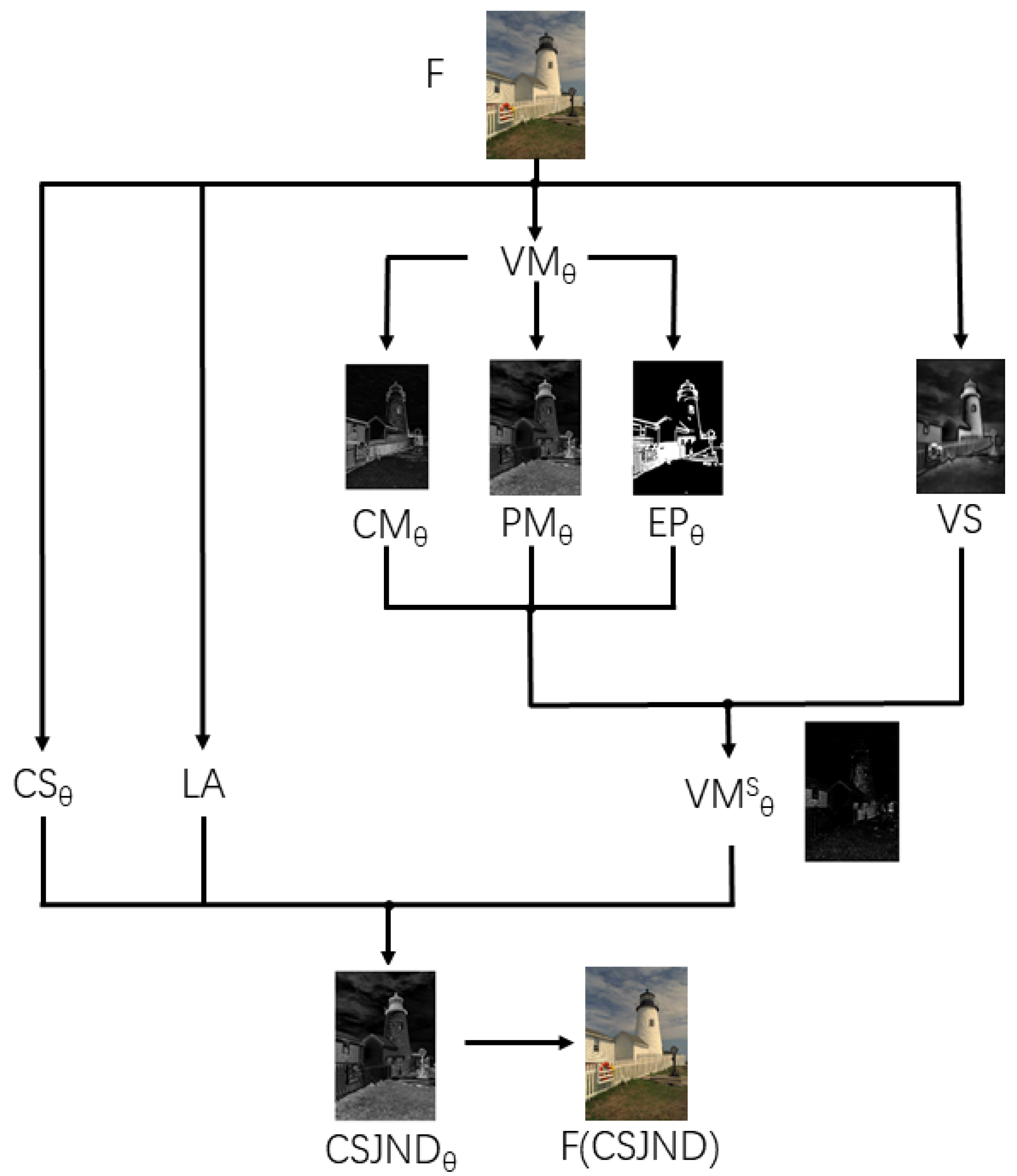 Sensors 23 02634 g001