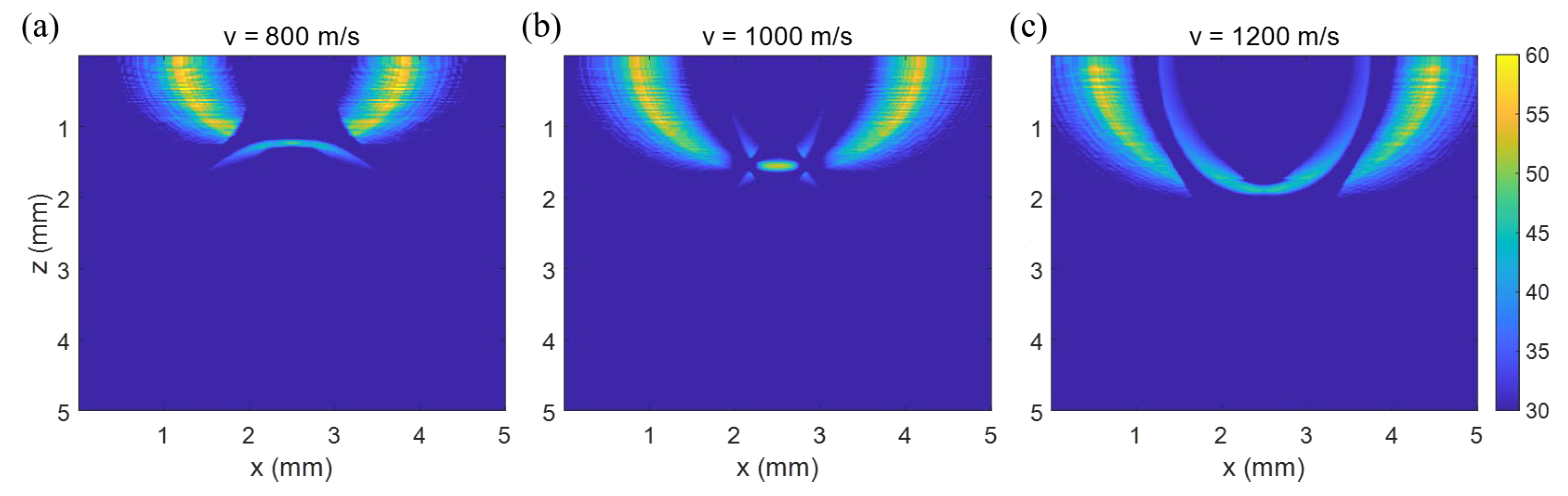 Sensors 23 02635 g004
