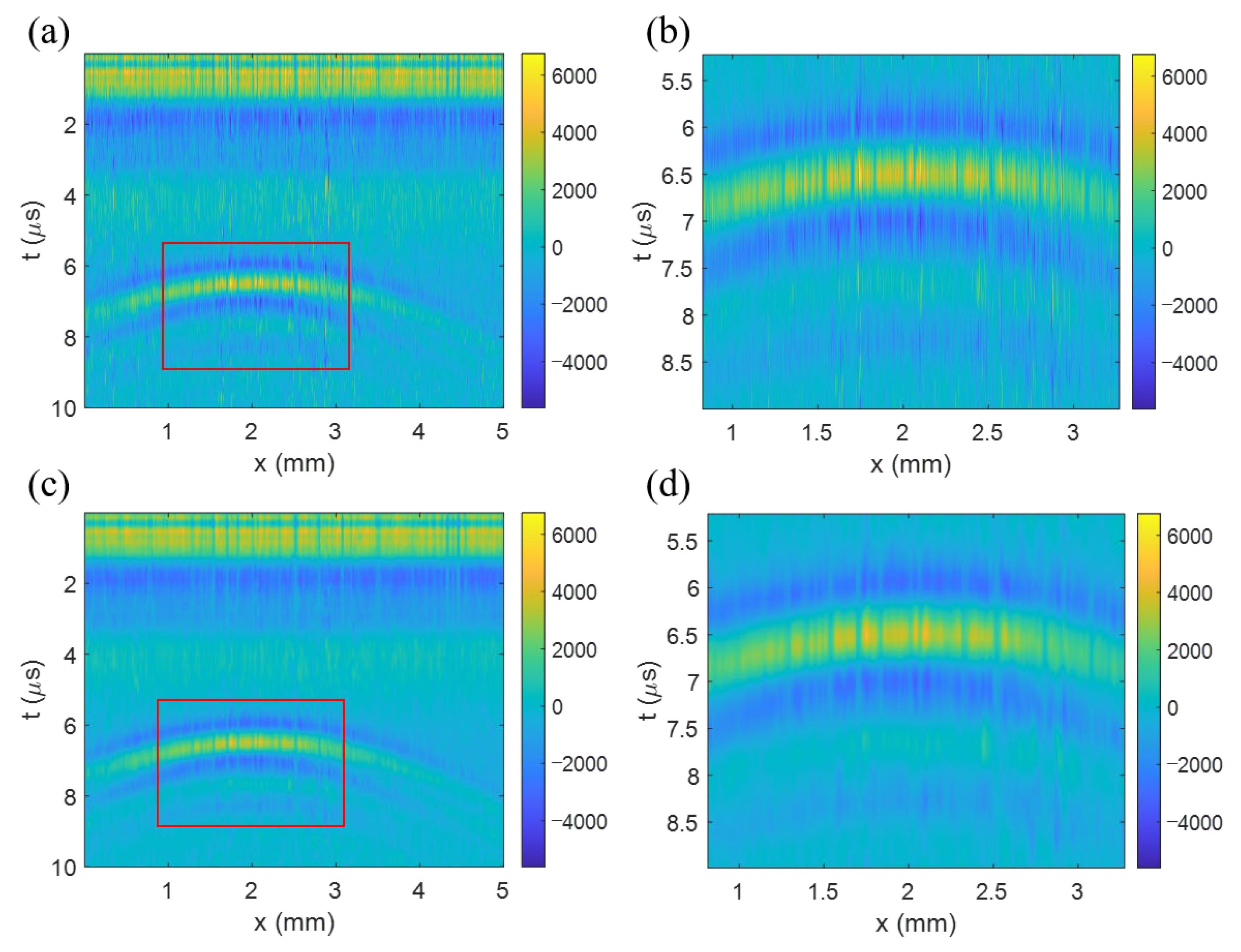Sensors 23 02635 g008