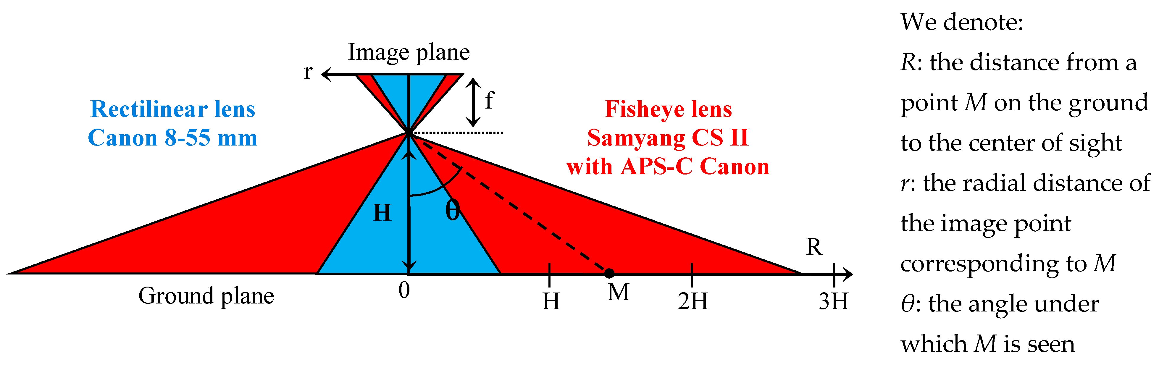 Sensors 23 02637 g003