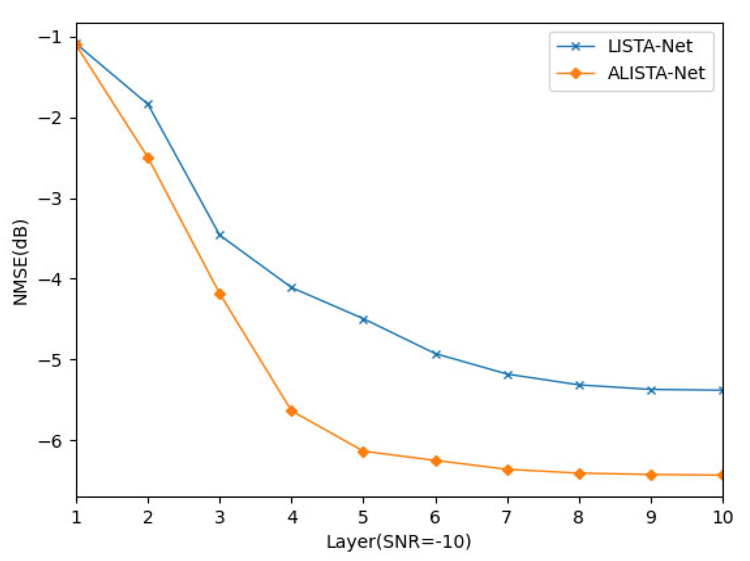 Sensors 23 02638 g006