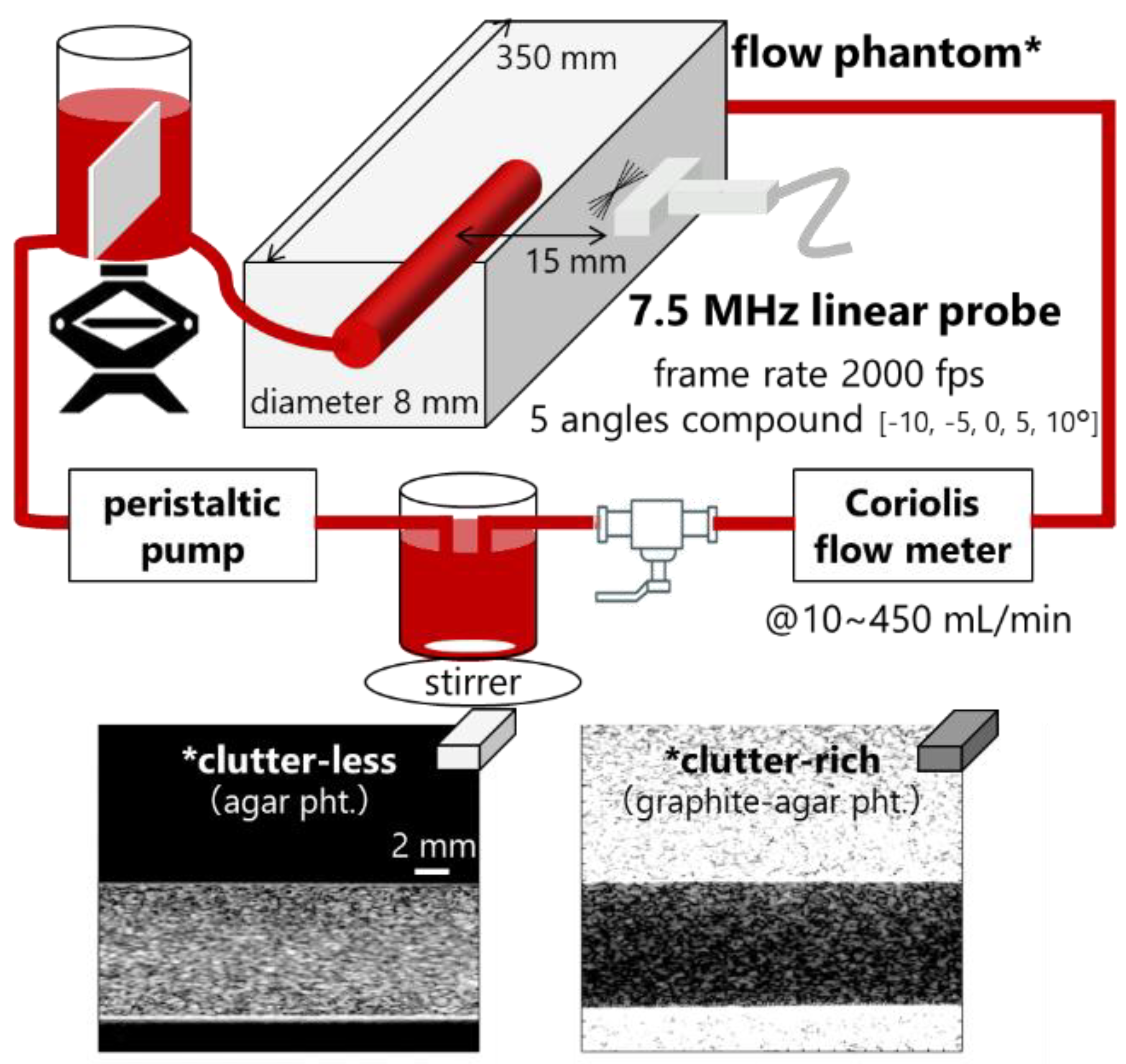 Sensors 23 02639 g001 Sensors 23 02639 g001