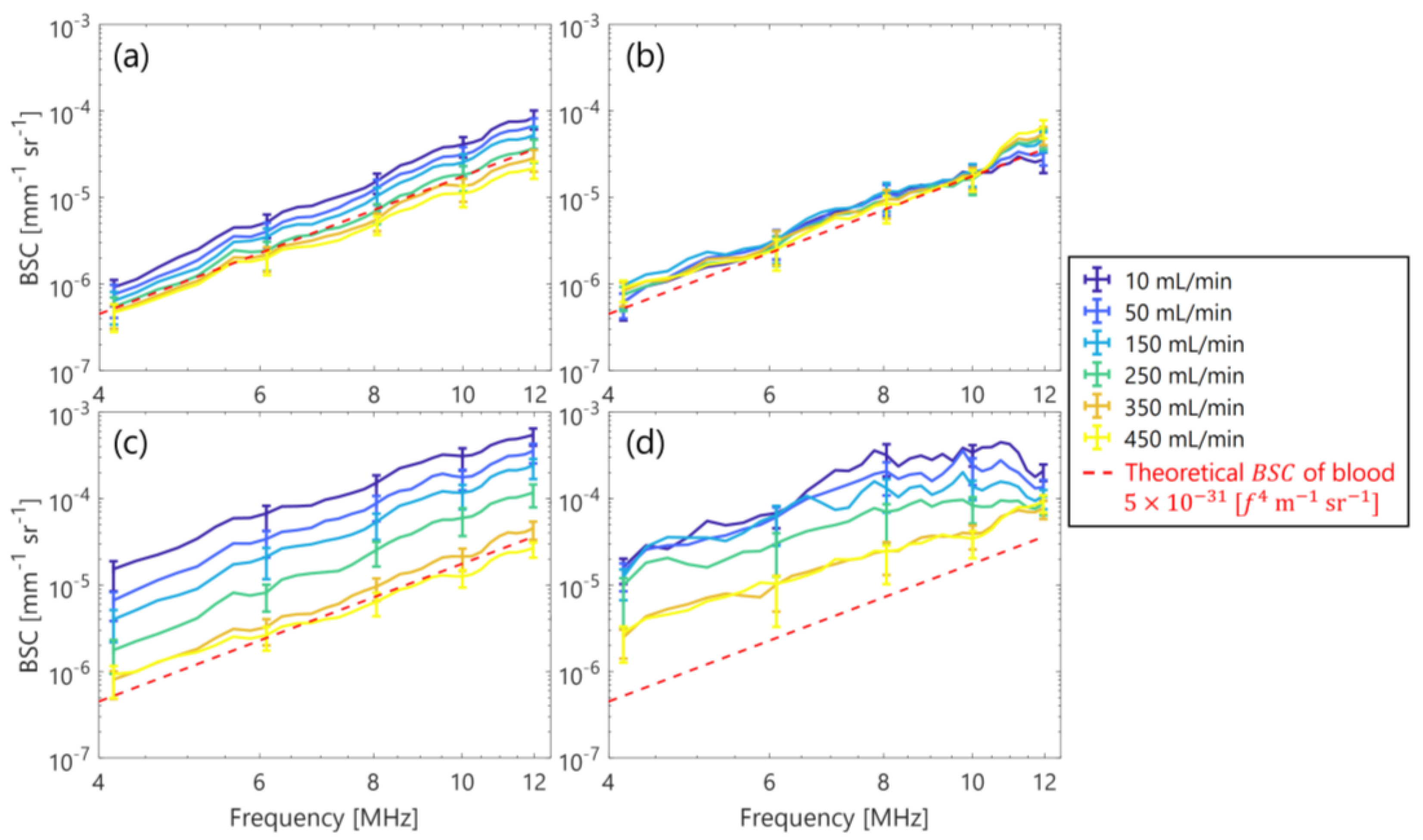 Sensors 23 02639 g005 Sensors 23 02639 g005