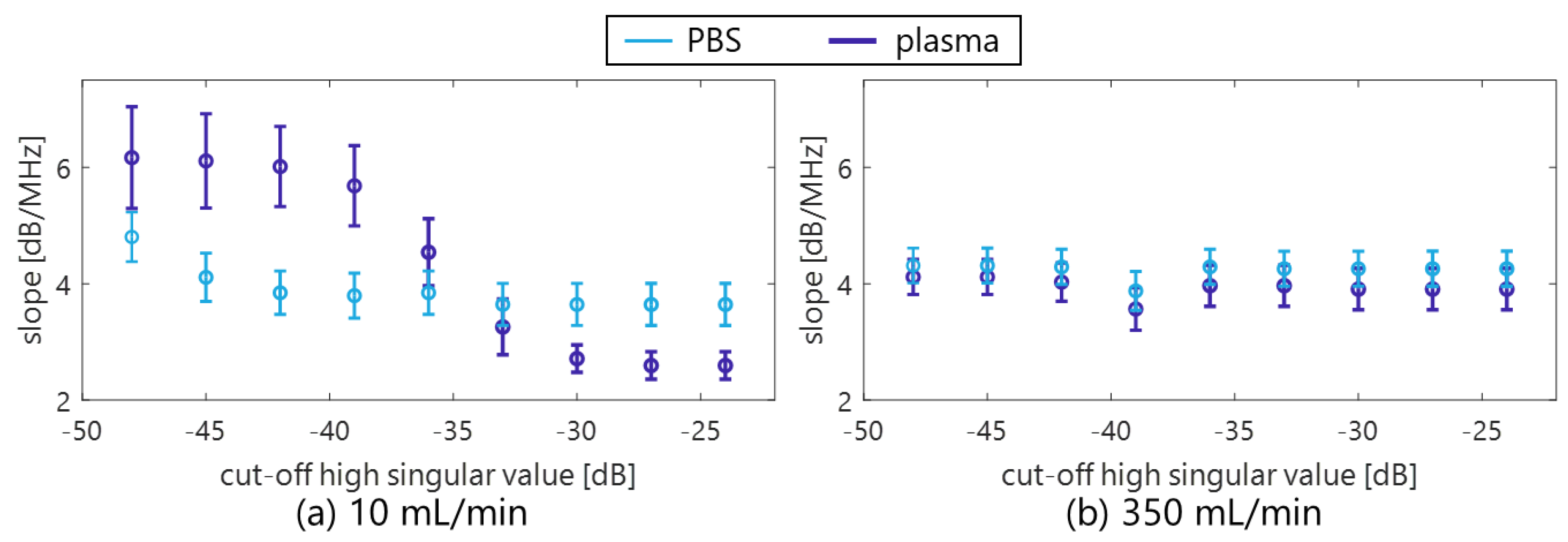 Sensors 23 02639 g014 Sensors 23 02639 g014