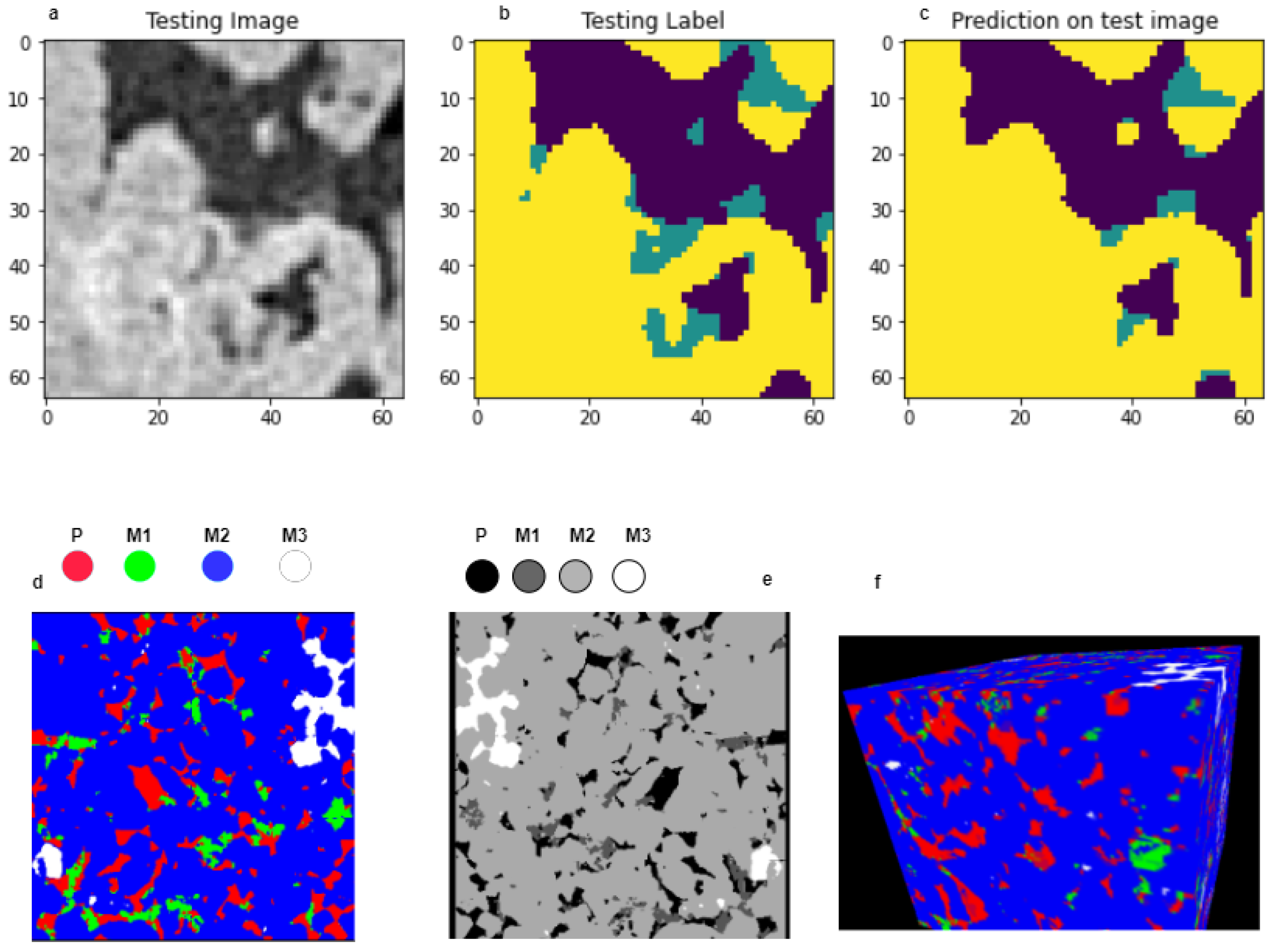Sensors | Free Full-Text | Deep Learning-Based Segmentation of 3D ...
