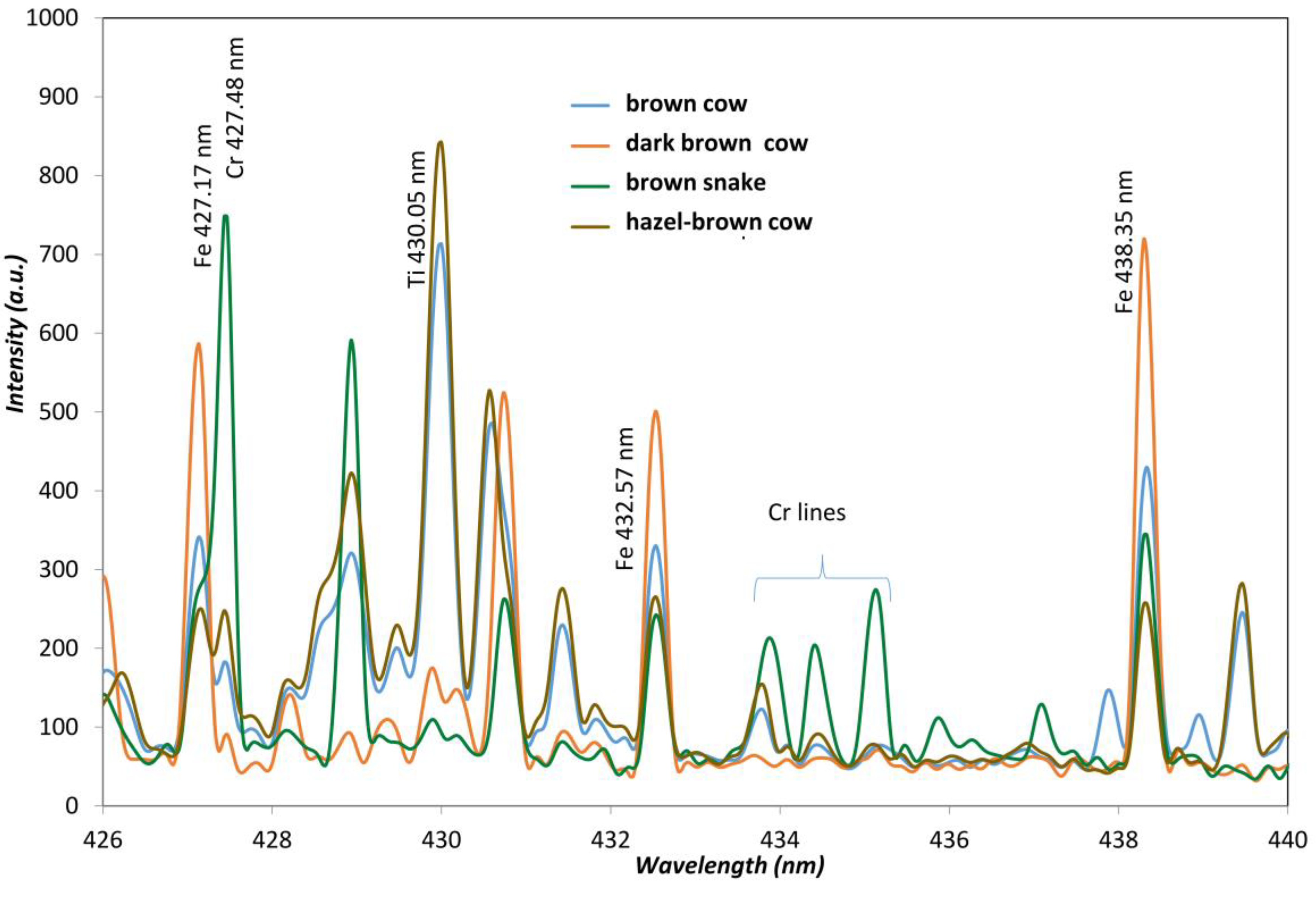 Sensors 23 02648 g002