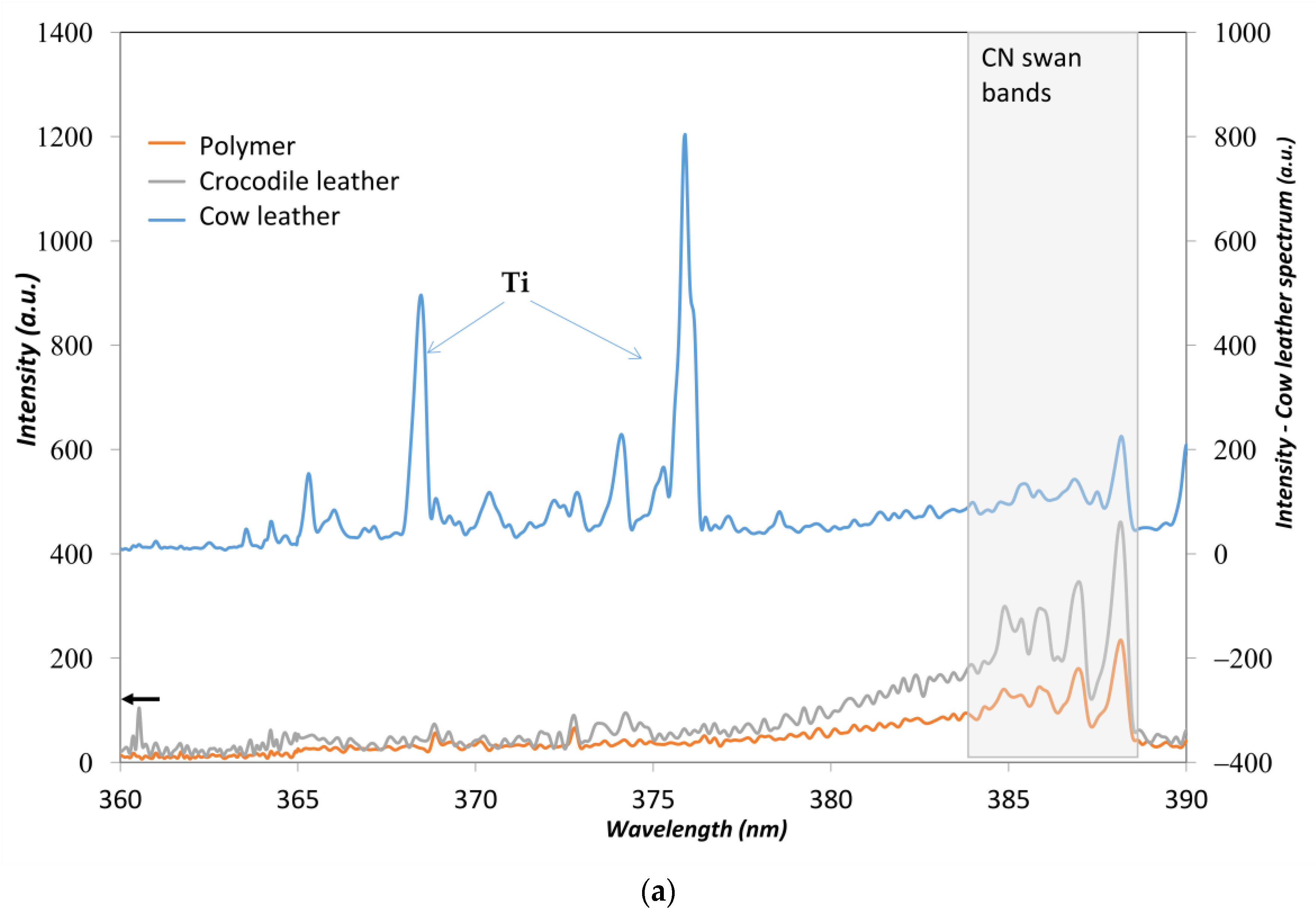 Sensors 23 02648 g005a