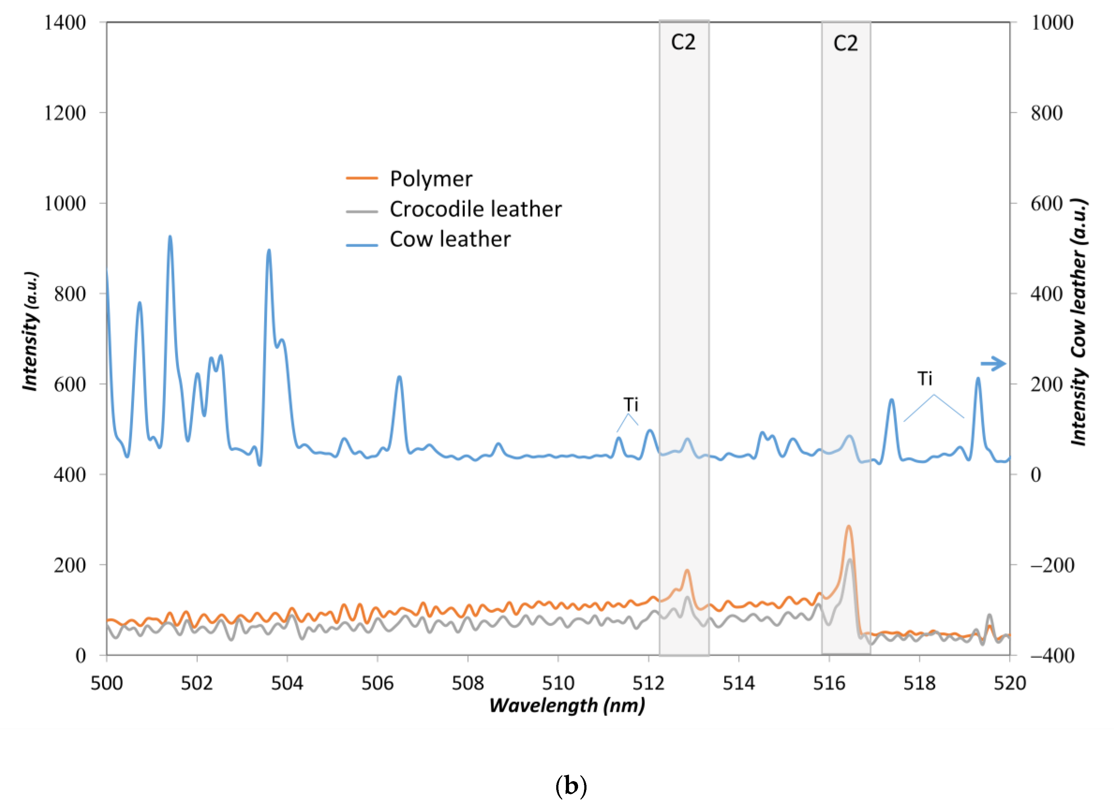 Sensors 23 02648 g005b