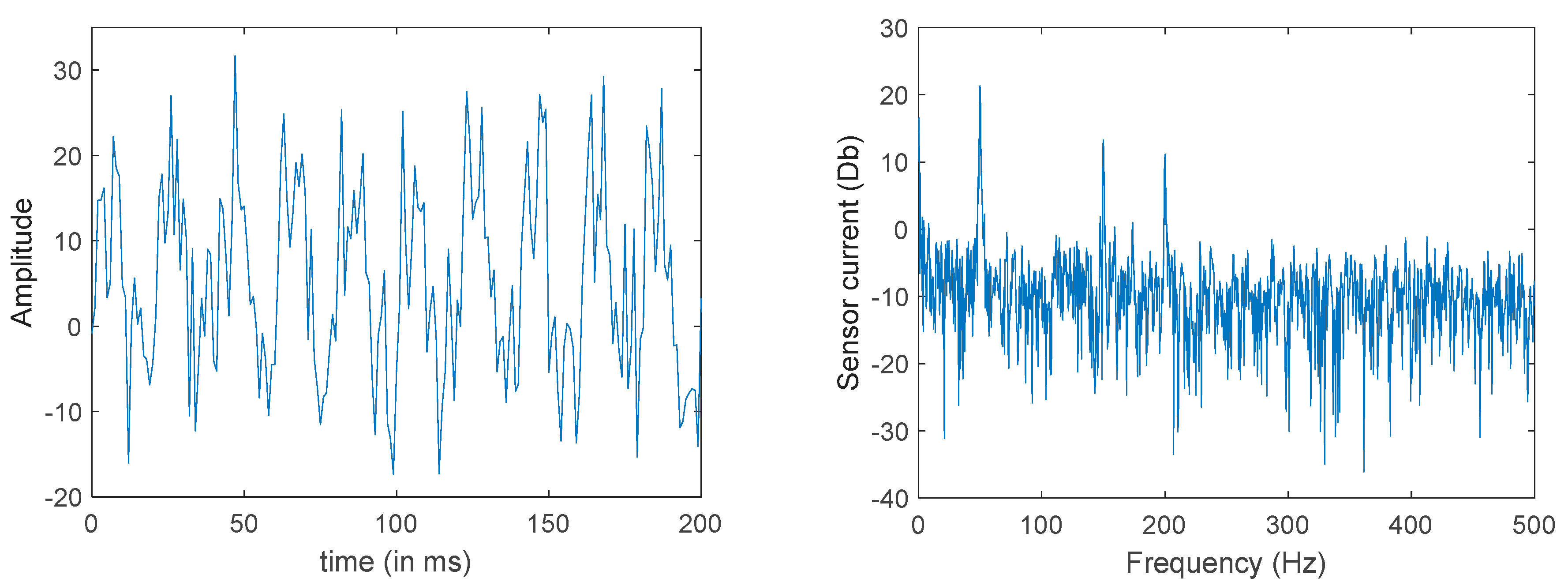 Sensors 23 02649 g008