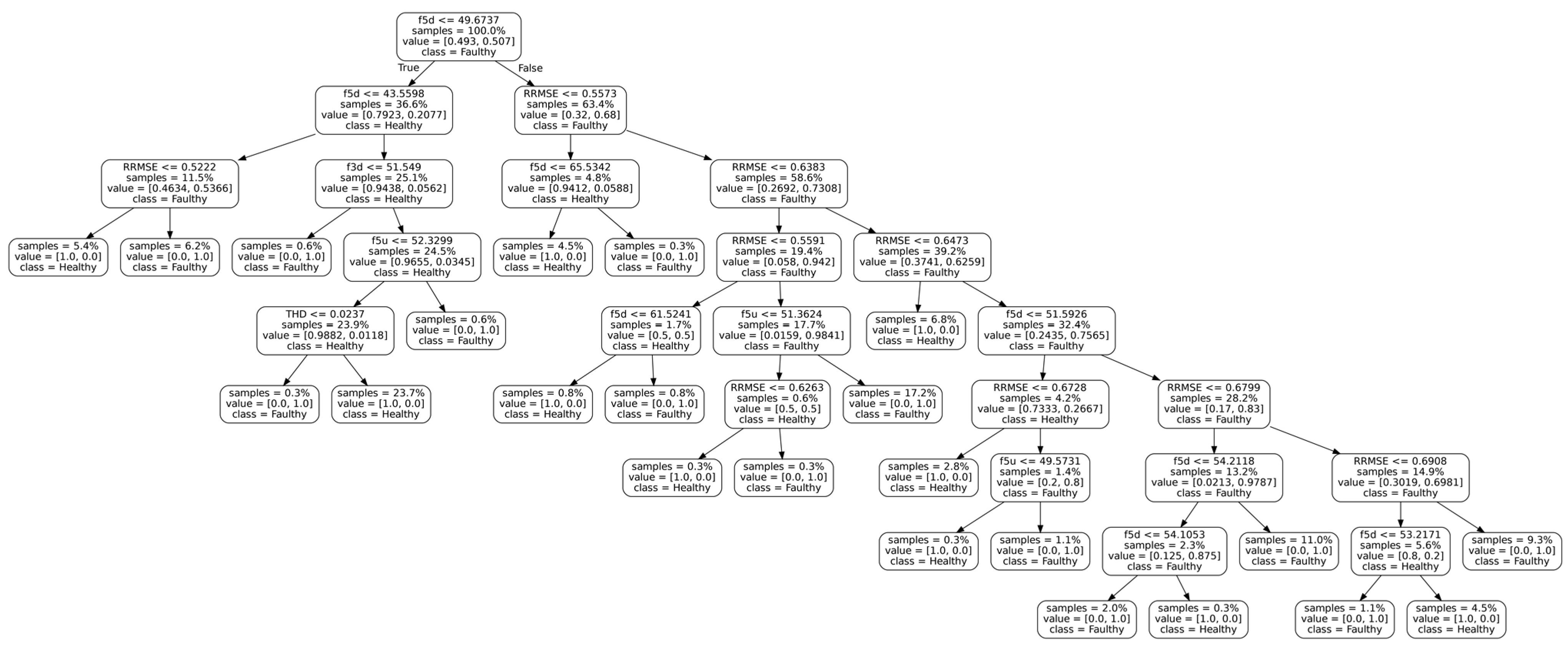 Sensors 23 02649 g011