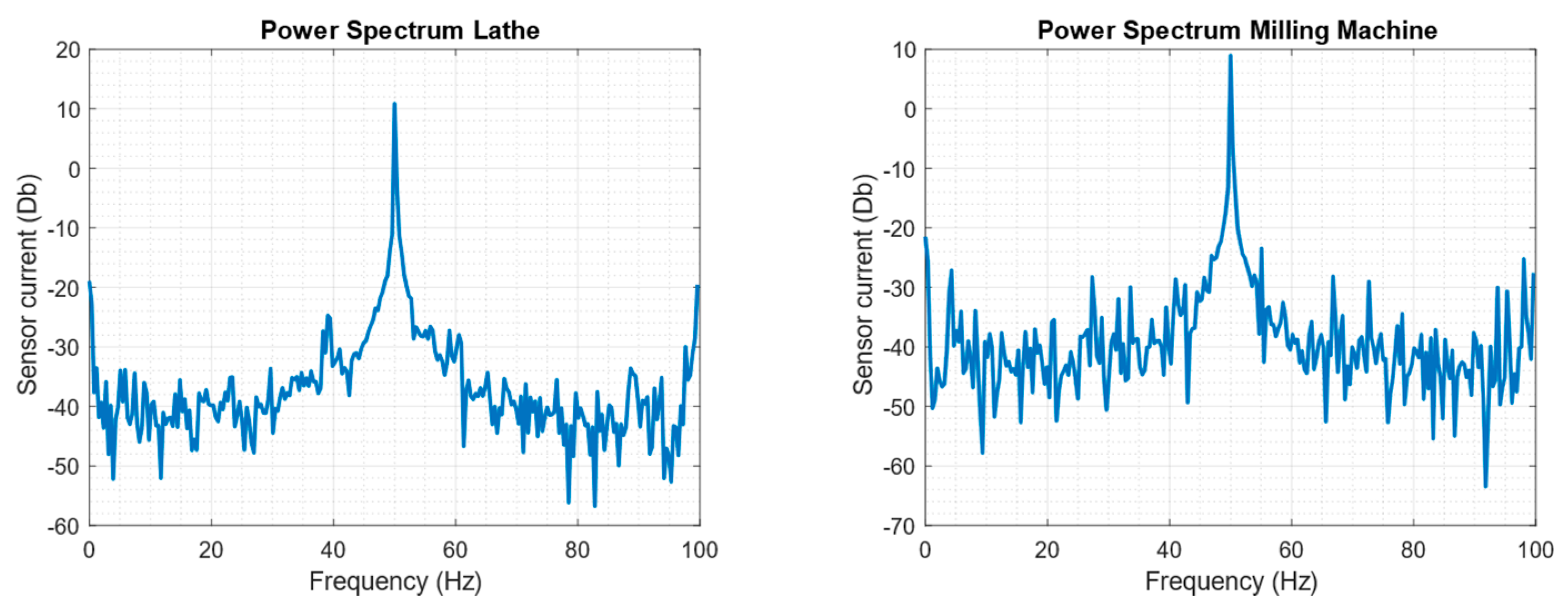 Sensors 23 02649 g012