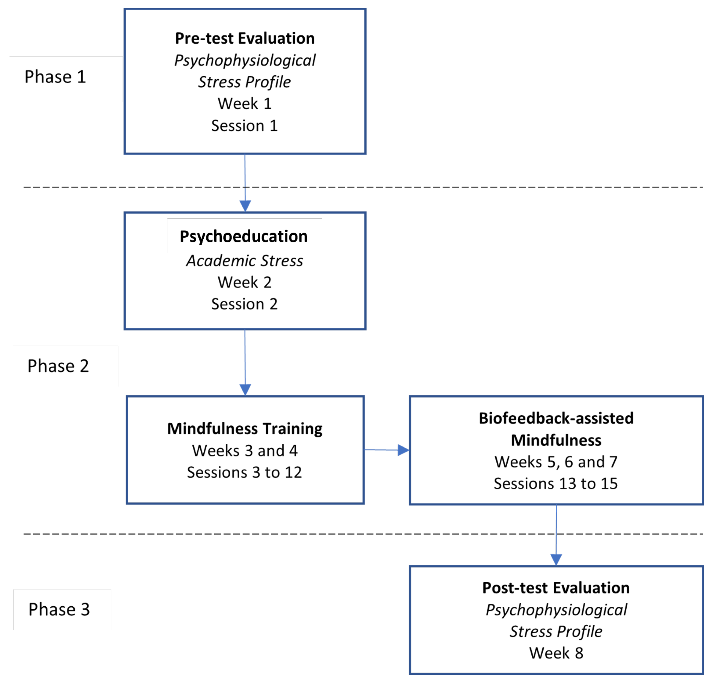 Sensors 23 02650 g003