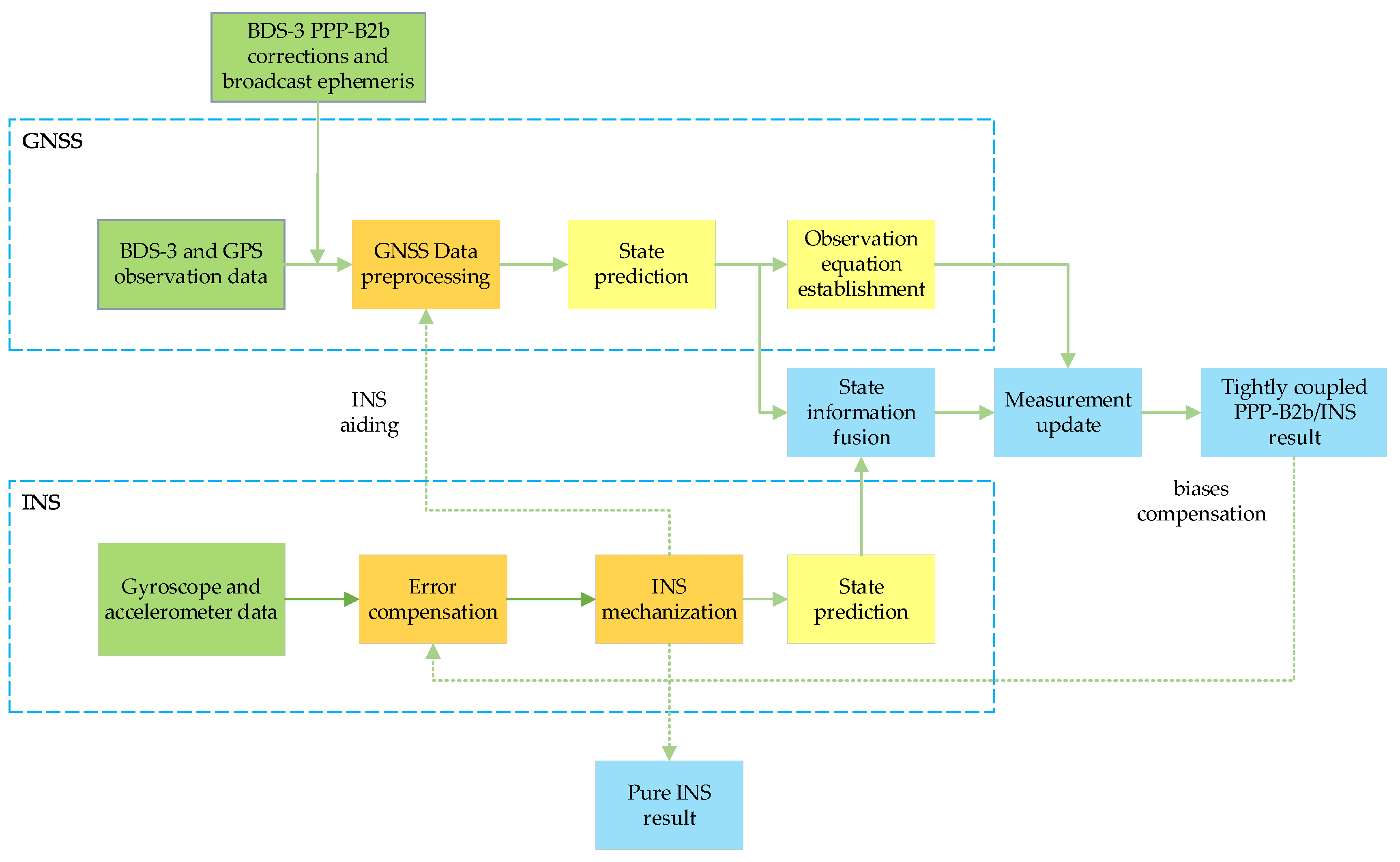 Sensors 23 02652 g001