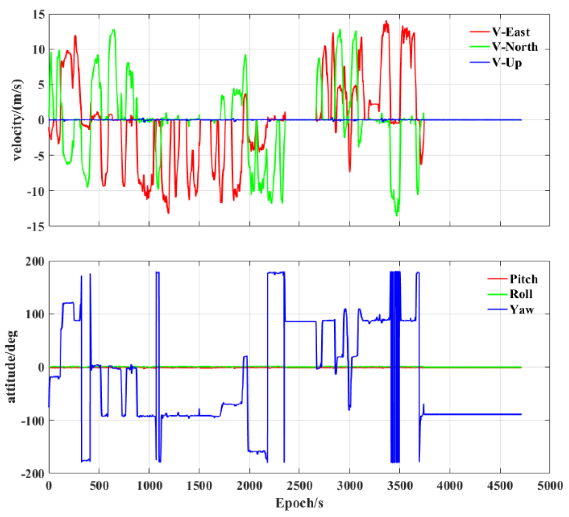 Sensors 23 02652 g003