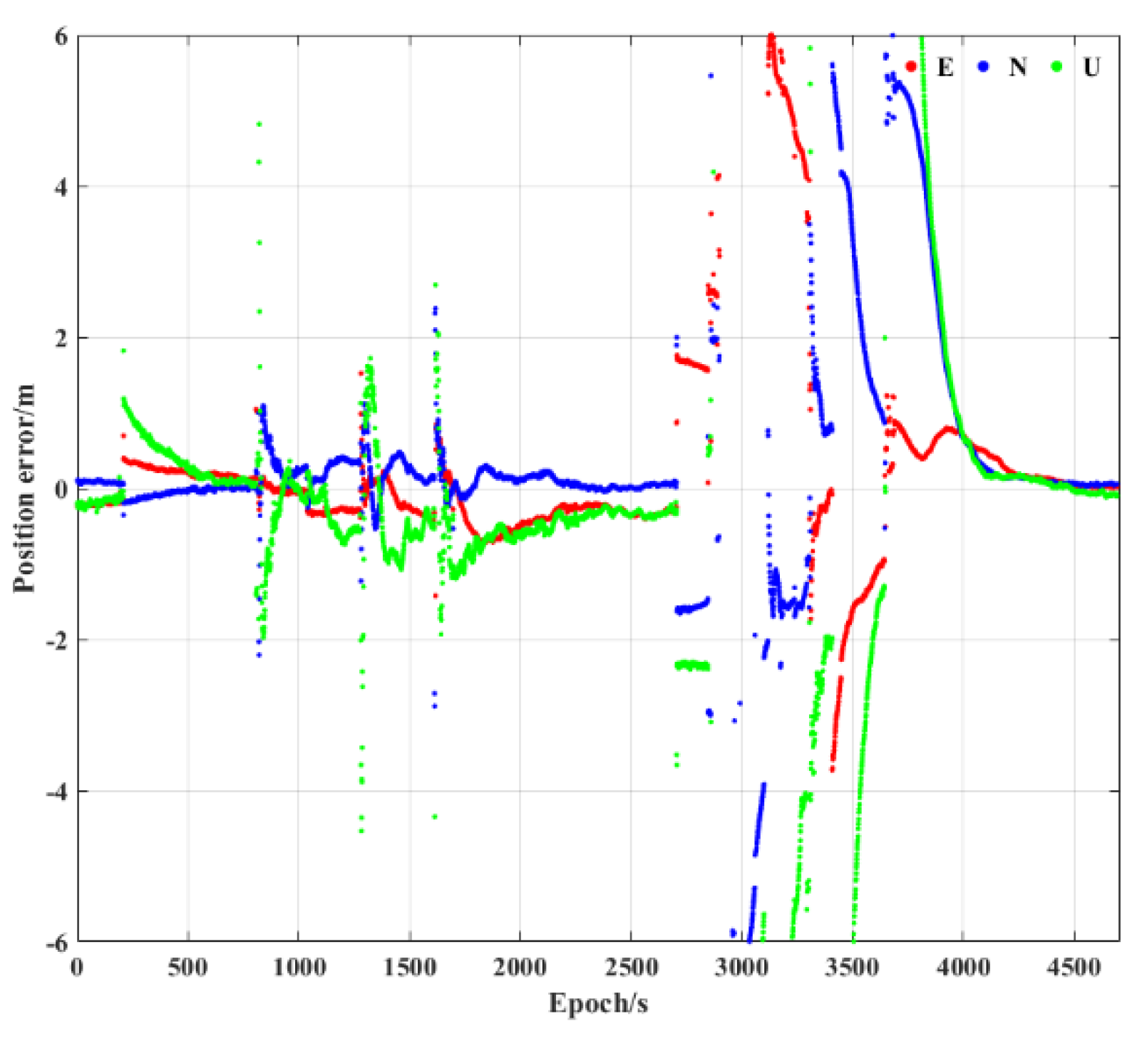 Sensors 23 02652 g005